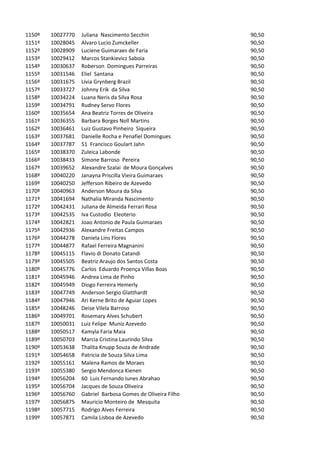 1150º   10027770   Juliana Nascimento Secchin                90,50
1151º   10028045   Alvaro Lucio Zumckeller                   90,50
1152º   10028909   Luciene Guimaraes de Faria                90,50
1153º   10029412   Marcos Stankievicz Saboia                 90,50
1154º   10030637   Roberson Domingues Parreiras              90,50
1155º   10031546   Eliel Santana                             90,50
1156º   10031675   Livia Grynberg Brazil                     90,50
1157º   10033727   Johnny Erik da Silva                      90,50
1158º   10034224   Luana Neris da Silva Rosa                 90,50
1159º   10034791   Rudney Servo Flores                       90,50
1160º   10035654   Ana Beatriz Torres de Oliveira            90,50
1161º   10036355   Barbara Borges Noll Martins               90,50
1162º   10036461   Luiz Gustavo Pinheiro Siqueira            90,50
1163º   10037681   Danielle Rocha e Penafiel Domingues       90,50
1164º   10037787   51 Francisco Goulart Jahn                 90,50
1165º   10038370   Zuleica Labonde                           90,50
1166º   10038433   Simone Barroso Pereira                    90,50
1167º   10039652   Alexandre Szalai de Moura Gonçalves       90,50
1168º   10040220   Janayna Priscilla Vieira Guimaraes        90,50
1169º   10040250   Jefferson Ribeiro de Azevedo              90,50
1170º   10040963   Anderson Moura da Silva                   90,50
1171º   10041694   Nathalia Miranda Nascimento               90,50
1172º   10042431   Juliana de Almeida Ferrari Rosa           90,50
1173º   10042535   Iva Custodio Eleoterio                    90,50
1174º   10042821   Joao Antonio de Paula Guimaraes           90,50
1175º   10042936   Alexandre Freitas Campos                  90,50
1176º   10044278   Daniela Lins Flores                       90,50
1177º   10044877   Rafael Ferreira Magnanini                 90,50
1178º   10045115   Flavio di Donato Catandi                  90,50
1179º   10045505   Beatriz Araujo dos Santos Costa           90,50
1180º   10045776   Carlos Eduardo Proença Villas Boas        90,50
1181º   10045946   Andrea Lima de Pinho                      90,50
1182º   10045949   Diogo Ferreira Hemerly                    90,50
1183º   10047749   Anderson Sergio Glatthardt                90,50
1184º   10047946   Ari Kerne Brito de Aguiar Lopes           90,50
1185º   10048246   Deise Vilela Barroso                      90,50
1186º   10049701   Rosemary Alves Schubert                   90,50
1187º   10050031   Luiz Felipe Muniz Azevedo                 90,50
1188º   10050517   Kamyla Faria Maia                         90,50
1189º   10050703   Marcia Cristina Laurindo Silva            90,50
1190º   10053638   Thalita Knupp Souza de Andrade            90,50
1191º   10054658   Patricia de Souza Silva Lima              90,50
1192º   10055161   Malena Ramos de Moraes                    90,50
1193º   10055380   Sergio Mendonca Kienen                    90,50
1194º   10056204   60 Luis Fernando Iunes Abrahao            90,50
1195º   10056704   Jacques de Souza Oliveira                 90,50
1196º   10056760   Gabriel Barbosa Gomes de Oliveira Filho   90,50
1197º   10056875   Mauricio Monteiro de Mesquita             90,50
1198º   10057715   Rodrigo Alves Ferreira                    90,50
1199º   10057871   Camila Lisboa de Azevedo                  90,50
 