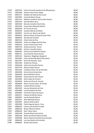 1750º   10055478   Carlos Fernando Cavalcanti de Albuquerque   86,00
1751º   10055580   Antonio Cesar Secca Viegas                  86,00
1752º   10055757   Waldecir de Oliveira Dias Junior            86,00
1753º   10057094   Leonardo Neves Araujo                       86,00
1754º   10057211   Matheus Yoshimori de Carvalho Otanari       86,00
1755º   10057679   Danielle Mioni Acuy                         86,00
1756º   10057828   Marcelo Carvalho Vale Freitas               86,00
1757º   10057853   Ionara Even Mesquita Oliveira               86,00
1758º   10058108   Ari Correa de Jesus                         86,00
1759º   10058429   Gustavo Montez de Matos                     86,00
1760º   10058874   Lincoln Luiz Bezerra de Sobral              86,00
1761º   10059456   Marvio Silvano do Espirito Santo Filho      86,00
1762º   10000950   Danubio de Carvalho                         85,50
1763º   10001326   Cleny Costa da Silva                        85,50
1764º   10001650   Andre Luiz Magno Barreto Silva              85,50
1765º   10003162   Leonor Estela Souza Pinto                   85,50
1766º   10003778   Andressa Saraiva Ternes                     85,50
1767º   10004882   Antonio Carvalho Cabral                     85,50
1768º   10005481   Pietro di Carlo Manfrini Galvan             85,50
1769º   10005751   Jose Eduardo Soares Saraiva                 85,50
1770º   10007192   Stephanie Magalhaes Bergamin                85,50
1771º   10010283   Flavio de Almeida Batista Dessandre         85,50
1772º   10011947   Bruno de Azevedo Jacua                      85,50
1773º   10015786   Guilherme Thomaz                            85,50
1774º   10016338   Valeria de Carvalho Pereira                 85,50
1775º   10017729   Alysson Felipe Amaral                       85,50
1776º   10019105   Candida Cristina Vaz da Silva Reis          85,50
1777º   10022990   Carla Cristina Costa Alves                  85,50
1778º   10024430   Bruno Monteiro Flores                       85,50
1779º   10026062   Paula Antonini Ultra Soares                 85,50
1780º   10031846   Aline Lisboa da Fonseca                     85,50
1781º   10035683   Andre Luiz Pires do Amaral                  85,50
1782º   10038208   Mauro Luciano Souza de Araujo               85,50
1783º   10039910   Ludmila Olivieri Simoes                     85,50
1784º   10041509   Lanuzza Gonçalves de Lima                   85,50
1785º   10042089   Luciana Barboza da Silva                    85,50
1786º   10044885   Fernanda Teixeira de Souza                  85,50
1787º   10049127   Fabiano do Bonfim Gozzo                     85,50
1788º   10049991   Isai de Azevedo Ramos                       85,50
1789º   10052241   Aline Machado Alonso                        85,50
1790º   10052905   Adriane Silverio Neto                       85,50
1791º   10055588   Pedro Augusto Soares Fiuza                  85,50
1792º   10000105   Leticia Luzia da Silva Furtado              85,00
1793º   10000126   Moacir Moreira Gomes                        85,00
1794º   10000244   Djuri Tafnes Vieira                         85,00
1795º   10001248   Ananda Oliveira dos Santos                  85,00
1796º   10003168   Mateo de Oliveira Neves Giraldo             85,00
1797º   10003408   Bianca Silveira Castanheira de Azevedo      85,00
1798º   10003430   Luiz Jose Martins de Carvalho               85,00
1799º   10006902   Renata Silva Santos                         85,00
 