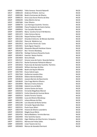 1850º   10004963   Talita Vanessa Penariol Natarelli           84,50
1851º   10005103   Anderson Pinheiro da Cruz                   84,50
1852º   10005286   Beatriz Guimaraes de Oliveira               84,50
1853º   10006125   Anna Luiza Duran Pereira da Silva           84,50
1854º   10006249   Celso Martins Serrao                        84,50
1855º   10007684   Ester Oliveira                              84,50
1856º   10008770   Luiz Henrique Coutinho Ferreira             84,50
1857º   10009008   Flavia Prosdocimi de Castro Santos          84,50
1858º   10009910   Tais Carvalho Maurelio                      84,50
1859º   10010876   Maria Carolina Ferrari R M Martins          84,50
1860º   10011472   Fabio Ventura Barros                        84,50
1861º   10012236   Raquel Pacheco Prado                        84,50
1862º   10013227   Amanda Cristina Sa de Moraes Quintela       84,50
1863º   10013262   Diane de Medeiros Luz                       84,50
1864º   10013913   Jean Carlos Pereira da Costa                84,50
1865º   10013921   Saulo Aguiar Siqueira                       84,50
1866º   10014299   Alexandre Masselli Hardman Vianna           84,50
1867º   10014527   Bezi Ferreira Waisberg                      84,50
1868º   10014746   Rodrigo Fontoura Pessanha Couto             84,50
1869º   10014819   Ewerton Bastos Paulino                      84,50
1870º   10014834   Xenia Almada                                84,50
1871º   10015527   Simone Lessa de Castro Resende Batista      84,50
1872º   10015752   Rachel Guimaraes Palmeirim Mansur           84,50
1873º   10016016   Paulo Jose de Azeredo Coutinho Parintins    84,50
1874º   10016429   William Henrique da Silva                   84,50
1875º   10016486   Beatriz de Aquino Moreira                   84,50
1876º   10017392   Eluise Sobral Lopes                         84,50
1877º   10017564   Guilherme Leandro Silva                     84,50
1878º   10018183   Debora Barreto Barbosa                      84,50
1879º   10018525   Joseano Barreto do Nascimento               84,50
1880º   10018630   Caio Fraga Martins Oliveira                 84,50
1881º   10018994   Mariana Cristina Antonio                    84,50
1882º   10019080   Gabriel Lima de Mello                       84,50
1883º   10019209   Janaina Gomes de Souza                      84,50
1884º   10020142   Fernanda Magalhaes Marcial                  84,50
1885º   10020474   Carlos Eduardo de Gusmao Bessa              84,50
1886º   10020523   Sandro Ferreira Tavares                     84,50
1887º   10020983   Lucas de Oliveira Mendonça                  84,50
1888º   10021372   Juliana Moraes da Silva                     84,50
1889º   10022296   Luis Eduardo da Rocha Santos                84,50
1890º   10023100   Fernando Figueiredo Alves                   84,50
1891º   10023531   Paulo Cesar Altieri                         84,50
1892º   10023749   Viviane de Oliveira Lavandeira              84,50
1893º   10024558   Magda Souza Maria                           84,50
1894º   10024762   Maria Madalena Ferreira Barroso             84,50
1895º   10024994   Vitor Santinho Soares                       84,50
1896º   10025326   Higor Matheus da Silva Ferreira Cerqueira   84,50
1897º   10025551   Mariana de Freitas Salles                   84,50
1898º   10026440   Livian Tavares da Cruz                      84,50
1899º   10026603   Marcos de Azevedo Chermont                  84,50
 