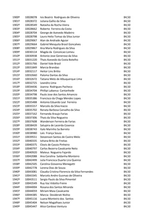 1900º   10028078   Isis Beatriz Rodrigues de Oliveira              84,50
1901º   10028372   Juliana Gallio da Silva                         84,50
1902º   10028549   Natasha da Rocha Vieira                         84,50
1903º   10028662   Roberto Ferreira da Costa                       84,50
1904º   10028704   George de Azevedo Madeiro                       84,50
1905º   10028798   Lauro Helio Tomaz da Silva Junior               84,50
1906º   10029067   Alan de Andrade Aguiar                          84,50
1907º   10029664   Gabriel Mesquita Brasil Goncalves               84,50
1908º   10029867   Ana Maria Rodrigues da Silva                    84,50
1909º   10030114   Magda da Conceicao Lomeu                        84,50
1910º   10030938   Antonio Jose Generoso da Silva                  84,50
1911º   10031220   Thais Azevedo da Costa Botelho                  84,50
1912º   10031766   Daniel Vale Brasil                              84,50
1913º   10031849   Marcia Brandao                                  84,50
1914º   10032117   Heitor Lins Britto                              84,50
1915º   10032660   Paloma Dantas da Silva                          84,50
1916º   10032672   Tatiana Melo de Albuquerque Lima                84,50
1917º   10032725   Leandro Lima                                    84,50
1918º   10034436   Joanna Rodrigues Pacheco                        84,50
1919º   10034704   Phillipi Labanca Cantanhede                     84,50
1920º   10034798   Paulo Jose dos Santos Amancio                   84,50
1921º   10035386   Francisco da Chaga Mendes Lopes                 84,50
1922º   10035488   Antonio Eduardo Leal Ferreira                   84,50
1923º   10035557   Marcelo da Silva Inacio                         84,50
1924º   10035702   Renata Barbosa Carvalho da Silva                84,50
1925º   10037162   Fernanda Araujo Farias                          84,50
1926º   10037306   Thais da Silva Nogueira                         84,50
1927º   10037608   Wanderson Ferreira de Farias                    84,50
1928º   10038439   Satupira de Lacerda Cosenza                     84,50
1929º   10038743   Italo Marinho Sa Barreto                        84,50
1930º   10038980   Lais França Souza                               84,50
1931º   10039551   Stevenson Santos de Castro Melo                 84,50
1932º   10040335   Iohana Brito de Freitas                         84,50
1933º   10040375   Clovis de Cassio Pinheiro                       84,50
1934º   10040797   Carlos Bezerra Cavalcante Neto                  84,50
1935º   10040920   Mateus Nogueira Fajardo                         84,50
1936º   10042088   Ana Carolina Saldanha Monteiro                  84,50
1937º   10042499   Julia Francisca Duarte Lira Queiroz             84,50
1938º   10042505   Carolina Giovanna Menegatti                     84,50
1939º   10042778   Lorena Dias de Souza                            84,50
1940º   10043081   Claudia Cristina Florencio da Silva Fernandes   84,50
1941º   10043345   Marcelo Andre Gusmao de Oliveira                84,50
1942º   10043511   Sergio Paulo da Silva Pimentel                  84,50
1943º   10043549   Ruy Vaz Vidotto Freire                          84,50
1944º   10044004   Rosana dos Santos Miranda                       84,50
1945º   10044059   Miriam Maia Cavalcante                          84,50
1946º   10044385   Marcia Desiderati Nishio                        84,50
1947º   10045116   Luana Monteiro dos Santos                       84,50
1948º   10045404   Nelson Magalhaes Junior                         84,50
1949º   10045447   Alice Cardoso Ventura                           84,50
 