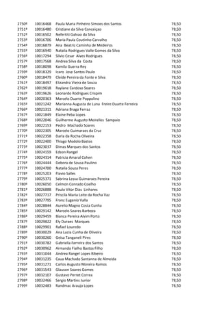 2750º   10016468   Paula Maria Pinheiro Simoes dos Santos            78,50
2751º   10016480   Cristiane da Silva Conceiçao                      78,50
2752º   10016502   Nefertiti Galvao da Silva                         78,50
2753º   10016706   Maria Paula Coutinho Carvalho                     78,50
2754º   10016879   Ana Beatriz Caminha de Medeiros                   78,50
2755º   10016940   Natalia Rodrigues Valle Gomes da Silva            78,50
2756º   10017294   Silvio Cesar Alves Rodrigues                      78,50
2757º   10017568   Andrea Silva da Costa                             78,50
2758º   10018098   Kamila Guerra Rey                                 78,50
2759º   10018329   Icaro Jose Santos Paulo                           78,50
2760º   10018479   Cleide Pereira da Fonte e Silva                   78,50
2761º   10018497   Elizandra Vieira de Souza                         78,50
2762º   10019618   Raylane Cardoso Soares                            78,50
2763º   10019626   Leonardo Rodrigues Crispim                        78,50
2764º   10020363   Marcelo Duarte Poppolino                          78,50
2765º   10021242   Marianna Augusta de Luna Freire Duarte Ferreira   78,50
2766º   10021311   Adriana Braga Ferraz                              78,50
2767º   10021849   Elaine Peba Lopes                                 78,50
2768º   10022046   Guilherme Augusto Meirelles Sampaio               78,50
2769º   10022153   Pedro Machado Soares                              78,50
2770º   10022305   Marcelo Guimaraes da Cruz                         78,50
2771º   10022358   Darla da Rocha Oliveira                           78,50
2772º   10022400   Thiago Modolo Bastos                              78,50
2773º   10023037   Dimas Marques dos Santos                          78,50
2774º   10024159   Edson Rangel                                      78,50
2775º   10024314   Patricia Amaral Cohen                             78,50
2776º   10024444   Debora de Sousa Paulino                           78,50
2777º   10024700   Natalia Souza Peres                               78,50
2778º   10025203   Flavio Salles                                     78,50
2779º   10025371   Sabrina Lessa Guimaraes Pereira                   78,50
2780º   10026050   Celmon Conrado Coelho                             78,50
2781º   10026888   Paulo Vitor Dias Linhares                         78,50
2782º   10027717   Priscila Maria Leite da Rocha Vaz                 78,50
2783º   10027795   Franz Eugenio Valla                               78,50
2784º   10028844   Aurelio Magno Costa Cunha                         78,50
2785º   10029142   Marcelo Soares Barboza                            78,50
2786º   10029459   Bianca Pereira Alvim Porto                        78,50
2787º   10029822   Ely Duraes Marques                                78,50
2788º   10029901   Rafael Louredo                                    78,50
2789º   10030029   Ana Lucia Cunha de Oliveira                       78,50
2790º   10030260   Geisa Tanganeli Pires                             78,50
2791º   10030782   Gabriella Ferreira dos Santos                     78,50
2792º   10030962   Armando Fialho Bastos Filho                       78,50
2793º   10031044   Andrea Rangel Lopes Ribeiro                       78,50
2794º   10031235   Caua Machado Santanna de Almeida                  78,50
2795º   10031271   Carlos Augusto Moreira Ramos                      78,50
2796º   10031543   Glauson Soares Gomes                              78,50
2797º   10032107   Gustavo Perret Correa                             78,50
2798º   10032466   Sergio Martins Junior                             78,50
2799º   10032483   Randmac Araujo Lopes                              78,50
 