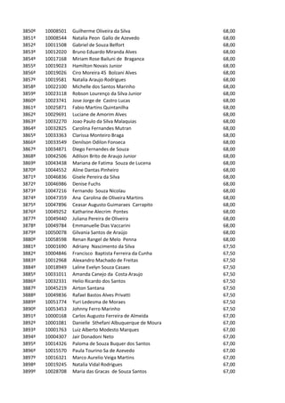 3850º   10008501   Guilherme Oliveira da Silva              68,00
3851º   10008544   Natalia Peon Gallo de Azevedo            68,00
3852º   10011508   Gabriel de Souza Belfort                 68,00
3853º   10012020   Bruno Eduardo Miranda Alves              68,00
3854º   10017168   Miriam Rose Bailuni de Braganca          68,00
3855º   10019023   Hamilton Novais Junior                   68,00
3856º   10019026   Ciro Moreira 45 Bolzani Alves            68,00
3857º   10019581   Natalia Araujo Rodrigues                 68,00
3858º   10022100   Michelle dos Santos Marinho              68,00
3859º   10023118   Robson Lourenço da Silva Junior          68,00
3860º   10023741   Jose Jorge de Castro Lucas               68,00
3861º   10025871   Fabio Martins Quintanilha                68,00
3862º   10029691   Luciane de Amorim Alves                  68,00
3863º   10032270   Joao Paulo da Silva Malaquias            68,00
3864º   10032825   Carolina Fernandes Mutran                68,00
3865º   10033363   Clarissa Monteiro Braga                  68,00
3866º   10033549   Denilson Odilon Fonseca                  68,00
3867º   10034871   Diego Fernandes de Souza                 68,00
3868º   10042506   Adilson Brito de Araujo Junior           68,00
3869º   10043438   Mariana de Fatima Souza de Lucena        68,00
3870º   10044552   Aline Dantas Pinheiro                    68,00
3871º   10046836   Gisele Pereira da Silva                  68,00
3872º   10046986   Denise Fuchs                             68,00
3873º   10047216   Fernando Souza Nicolau                   68,00
3874º   10047359   Ana Carolina de Oliveira Martins         68,00
3875º   10047896   Ceasar Augusto Guimaraes Carrapito       68,00
3876º   10049252   Katharine Alecrim Pontes                 68,00
3877º   10049440   Juliana Pereira de Oliveira              68,00
3878º   10049784   Emmanuelle Dias Vaccarini                68,00
3879º   10050078   Gilvania Santos de Araújo                68,00
3880º   10058598   Renan Rangel de Melo Penna               68,00
3881º   10001690   Adriany Nascimento da Silva              67,50
3882º   10004846   Francisco Baptista Ferreira da Cunha     67,50
3883º   10012968   Alexandro Machado de Freitas             67,50
3884º   10018949   Laline Evelyn Souza Casaes               67,50
3885º   10031011   Amanda Canejo da Costa Araujo            67,50
3886º   10032331   Helio Ricardo dos Santos                 67,50
3887º   10045219   Airton Santana                           67,50
3888º   10049836   Rafael Bastos Alves Privatti             67,50
3889º   10051774   Yuri Ledesma de Moraes                   67,50
3890º   10053453   Johnny Ferro Marinho                     67,50
3891º   10000168   Carlos Augusto Ferreira de Almeida       67,00
3892º   10001081   Danielle Sthefani Albuquerque de Moura   67,00
3893º   10001763   Luiz Alberto Modesto Marques             67,00
3894º   10004307   Jair Donadoni Neto                       67,00
3895º   10014326   Paloma de Souza Buquer dos Santos        67,00
3896º   10015570   Paula Tourino Sa de Azevedo              67,00
3897º   10016321   Marco Aurelio Veiga Martins              67,00
3898º   10019245   Natalia Vidal Rodrigues                  67,00
3899º   10028708   Maria das Gracas de Souza Santos         67,00
 