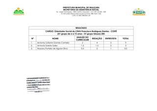 PREFEITURA MUNICIPAL DE IRAUÇUBA
SECRETARIA DA ASSISTÊNCIA SOCIAL
Av. Jorge Domingues, 1083. Centro. Irauçuba – CE. CEP. 62.620 – 000
E-mail: sidesc@iraucuba.ce.gov.br-Fone: (88) 3625 1266
CNPJ: 07.683.188/0001-69
RESULTADO
CARGO: Orientador Social do CRAS Francisca Rodrigues Dantas - COITÉ
(01 grupo de 6 a 15 anos - 01 grupo Idosos) 20h
Nº NOME
ANALISE DO
CURRICULUM
REDAÇÃO ENTREVISTA TOTAL
1. Antonia Lidiane Gomes Camelo 2 4 3 9
2. Antonia Salete Sales 1,5 1,5 2 5
3. Nayara Portela de Aguiar Silva 0,5 2 1 3,5
 