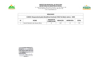 PREFEITURA MUNICIPAL DE IRAUÇUBA
SECRETARIA DA ASSISTÊNCIA SOCIAL
Av. Jorge Domingues, 1083. Centro. Irauçuba – CE. CEP. 62.620 – 000
E-mail: sidesc@iraucuba.ce.gov.br-Fone: (88) 3625 1266
CNPJ: 07.683.188/0001-69
RESULTADO
CARGO: Responsável pelos Benefícios Eventuais CRAS Tia Maria Janica - SEDE
Nº NOME
ANALISE DE
CURRICULUM
REDAÇÃO ENTREVISTA TOTAL
1. Sarah Barreto de Moura Silva 2 2,9 3 7,9
 