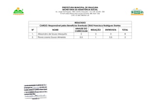 PREFEITURA MUNICIPAL DE IRAUÇUBA
SECRETARIA DA ASSISTÊNCIA SOCIAL
Av. Jorge Domingues, 1083. Centro. Irauçuba – CE. CEP. 62.620 – 000
E-mail: sidesc@iraucuba.ce.gov.br-Fone: (88) 3625 1266
CNPJ: 07.683.188/0001-69
RESULTADO
CARGO: Responsável pelos Benefícios Eventuais CRAS Francisca Rodrigues Dantas
Nº NOME
ANALISE DO
CURRICULUM
REDAÇÃO ENTREVISTA TOTAL
1. Alissandra de Sousa Mesquita 2 3 3 8
2. Flavia Laana Sousa Almeida 0,5 1 0,5 2
 