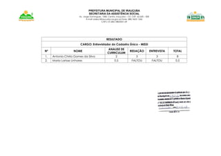 PREFEITURA MUNICIPAL DE IRAUÇUBA
SECRETARIA DA ASSISTÊNCIA SOCIAL
Av. Jorge Domingues, 1083. Centro. Irauçuba – CE. CEP. 62.620 – 000
E-mail: sidesc@iraucuba.ce.gov.br-Fone: (88) 3625 1266
CNPJ: 07.683.188/0001-69
RESULTADO
CARGO: Entrevistador do Cadastro Único - MISSI
Nº NOME
ANALISE DE
CURRICULUM
REDAÇÃO ENTREVISTA TOTAL
1. Antonia Chirla Gomes da Silva 2 3 3 8
2. Maria Larisse Linhares 0,5 FALTOU FALTOU 0,5
 