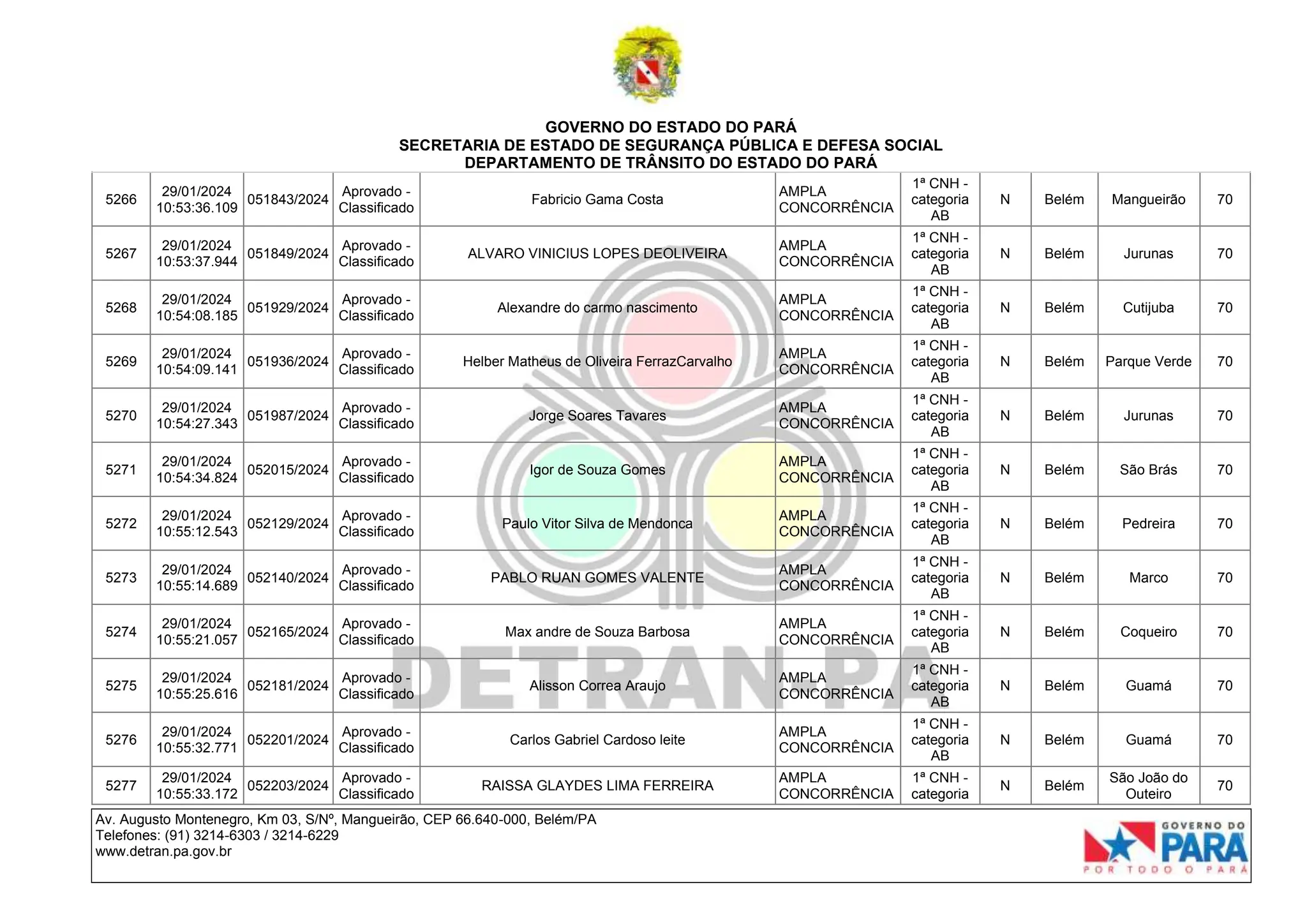 GOVERNO DO ESTADO DO PARÁ
SECRETARIA DE ESTADO DE SEGURANÇA PÚBLICA E DEFESA SOCIAL
DEPARTAMENTO DE TRÂNSITO DO ESTADO DO PARÁ
Av. Augusto Montenegro, Km 03, S/Nº, Mangueirão, CEP 66.640-000, Belém/PA
Telefones: (91) 3214-6303 / 3214-6229
www.detran.pa.gov.br
5266
29/01/2024
10:53:36.109
051843/2024
Aprovado -
Classificado
Fabricio Gama Costa
AMPLA
CONCORRÊNCIA
1ª CNH -
categoria
AB
N Belém Mangueirão 70
5267
29/01/2024
10:53:37.944
051849/2024
Aprovado -
Classificado
ALVARO VINICIUS LOPES DEOLIVEIRA
AMPLA
CONCORRÊNCIA
1ª CNH -
categoria
AB
N Belém Jurunas 70
5268
29/01/2024
10:54:08.185
051929/2024
Aprovado -
Classificado
Alexandre do carmo nascimento
AMPLA
CONCORRÊNCIA
1ª CNH -
categoria
AB
N Belém Cutijuba 70
5269
29/01/2024
10:54:09.141
051936/2024
Aprovado -
Classificado
Helber Matheus de Oliveira FerrazCarvalho
AMPLA
CONCORRÊNCIA
1ª CNH -
categoria
AB
N Belém Parque Verde 70
5270
29/01/2024
10:54:27.343
051987/2024
Aprovado -
Classificado
Jorge Soares Tavares
AMPLA
CONCORRÊNCIA
1ª CNH -
categoria
AB
N Belém Jurunas 70
5271
29/01/2024
10:54:34.824
052015/2024
Aprovado -
Classificado
Igor de Souza Gomes
AMPLA
CONCORRÊNCIA
1ª CNH -
categoria
AB
N Belém São Brás 70
5272
29/01/2024
10:55:12.543
052129/2024
Aprovado -
Classificado
Paulo Vitor Silva de Mendonca
AMPLA
CONCORRÊNCIA
1ª CNH -
categoria
AB
N Belém Pedreira 70
5273
29/01/2024
10:55:14.689
052140/2024
Aprovado -
Classificado
PABLO RUAN GOMES VALENTE
AMPLA
CONCORRÊNCIA
1ª CNH -
categoria
AB
N Belém Marco 70
5274
29/01/2024
10:55:21.057
052165/2024
Aprovado -
Classificado
Max andre de Souza Barbosa
AMPLA
CONCORRÊNCIA
1ª CNH -
categoria
AB
N Belém Coqueiro 70
5275
29/01/2024
10:55:25.616
052181/2024
Aprovado -
Classificado
Alisson Correa Araujo
AMPLA
CONCORRÊNCIA
1ª CNH -
categoria
AB
N Belém Guamá 70
5276
29/01/2024
10:55:32.771
052201/2024
Aprovado -
Classificado
Carlos Gabriel Cardoso leite
AMPLA
CONCORRÊNCIA
1ª CNH -
categoria
AB
N Belém Guamá 70
5277
29/01/2024
10:55:33.172
052203/2024
Aprovado -
Classificado
RAISSA GLAYDES LIMA FERREIRA
AMPLA
CONCORRÊNCIA
1ª CNH -
categoria
N Belém
São João do
Outeiro
70
 