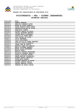 UNIVERSIDADE FEDERAL DE SANTA CATARINA
PRÓ-REITORIA DE GRADUAÇÃO
COMISSÃO PERMANENTE DO VESTIBULAR
RELAÇÃO DOS CLASSIFICADOS NO VESTIBULAR 2014

FISIOTERAPIA - BEL - DIURNO (ARARANGUÁ)
PRIMEIRO PERÍODO
Inscrição
905635=1
942075=4
941206=9
926432=9
941173=9
938628=9
918095=8
931067=3
935907=9
938769=2
936270=3
903867=1
907206=3
926956=8
905046=9
901211=7
924888=9
918609=3
917726=4
908252=2
905213=5
920713=9
920293=5
908659=5
942657=4
912837=9
910590=5
909319=2
913906=0
905205=4

Data: 27/01/2014

Nome
AMANDA PEREIRA
ANELISE DORNELES ALVES
BRUNA DE SOUZA CANELLA
CéSAR AUGUSTO BUENO BUENO
DANIELLYCRISTINA DA SILVA
GRAZIELLE CORRêA
GUSTAVO SANTOS DE ASSIS
INAIHá LAUREANO BENINCá
JAIANE MARIA SCHURHAUS
JéSSICA DA CUNHA BENTO
JOãO CARLOS DA SILVA
JULIA HARTMANN
JULIA KOTUJANSKY
LARA ALICIA DA CUNHA DOMINONI
LETICIA ALVES BIGARELLA
LUANA JUNG DE ARAUJO
MARCELA GOMES DE ALMEIDA
MARIA GIOVANNA MANENTI
MAYSA LISLE PETERMANN
MôNICA HORST
NATáLIA CONSONI RODRIGUES
PRISCILA RESENDE HORACIO
RAFAEL SILVEIRA DUARTE
RAMON MARTINS ESCARAVACO
ROSANE FARACO SANTOLIN
SUYAN MOTA BORGES
SUYANNE PEREIRA DE SOUZA
TAIARA CARDOSO FARIAS
THAYNá PEREIRA VITóRIA
VANESSA DE SOUZA VIEIRA

COPERVE - UFSC

Página: 101

 