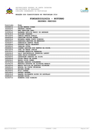UNIVERSIDADE FEDERAL DE SANTA CATARINA
PRÓ-REITORIA DE GRADUAÇÃO
COMISSÃO PERMANENTE DO VESTIBULAR
RELAÇÃO DOS CLASSIFICADOS NO VESTIBULAR 2014

FONOAUDIOLOGIA - NOTURNO
SEGUNDO PERÍODO
Inscrição
935983=4
933002=0
900127=1
919393=6
907819=3
907103=2
905835=4
924529=4
923519=1
919224=7
931656=6
920483=0
904936=3
923722=4
919731=1
918024=9
904412=4
912043=2
930352=9
928454=0
907572=0
912061=0
901420=9
924291=0
933455=6
941455=0
930144=5
900610=9
936914=7
913507=3

Data: 27/01/2014

Nome
ALINE MENDES PIRES
ANDREZA CHAVES
ANE CAROLINE LEAL
BáRBARA LETíCIA BAZZI DE ANDRADE
BIBIANE FRANZEN
CAMILA DRESCH AYELLO
CAROLINE ELVIRA BORBA
EDUARDA HANNA PORTO RIBEIRO
GABRIELA MARTINS DE MEDEIROS
GABRIELLE SANTOS VELHO
GUSTAVO BRITO SELHORST
JANAíNA DUTRA
JOANNA LARISSA DOS SANTOS DA SILVA
JOEL DE BRAGA JUNIOR
JORDANA ANGéLICA FERREIRA
LAíS VASCONCELLOS FERREIRA LANSKY
LARA FéLIX EICKHOFF
LAURIELEN CARDOSO DA SILVA
LUIZA THAIS DE SOUSA
MAGDA SILVA GOMES
MALENA CARDOSO SCHLEMPER
MARCELA AUGUSTA DE OLIVEIRA MORAIS
MARIA CECíLIA DE QUEIROZ SILVEIRA
MURIEL DA COSTA TEIXEIRA
NAIARA GRIMM
NILO CORREA
RAFAEL RAUBER
RAQUEL ELIZABETH ALVES DE ASSUNçãO
RAUANE SILVA
ROBERTA DIAS RIBEIRO

COPERVE - UFSC

Página: 104

 