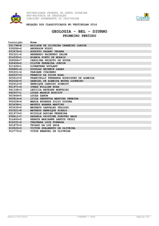 UNIVERSIDADE FEDERAL DE SANTA CATARINA
PRÓ-REITORIA DE GRADUAÇÃO
COMISSÃO PERMANENTE DO VESTIBULAR
RELAÇÃO DOS CLASSIFICADOS NO VESTIBULAR 2014

GEOLOGIA - BEL - DIURNO
PRIMEIRO PERÍODO
Inscrição
931798=8
939286=6
933478=5
902321=6
914335=1
928084=7
930459=2
911449=1
908881=4
900201=4
926337=3
925610=5
902042=0
932912=9
921971=4
941338=3
942507=1
903949=0
900814=4
904328=4
923438=1
903439=0
933521=8
921973=0
939411=7
916460=0
918331=0
921875=0
919520=3
912775=5

Data: 27/01/2014

Nome
ADILSON DE OLIVEIRA CARNEIRO JúNIOR
ANDERSON RUSSI
AUGUSTO PAGANI VEDANA
BERNARDO RAIMUNDO SALUM
BIANCA PINTO DE MORAIS
CAROLINA PEIXOTO DE SOUZA
DILTON FERREIRA JUNIOR
DJONATHAN GOULART
DOUGLAS HEINECK LEãES
FABIANE IVACENKO
FRANCIS DA SILVA KüHL
FRANCYELLY FERNANDA RODRIGUES DE ALMEIDA
GABRIEL DE ALMEIDA MOURA LOUREIRO
HENRIQUE CARDOSO SCHMIDT
JONAS WILLIAN ROSA
LETICIA BETEZEK MONTEIRO
LUCAS MASNIK KOSCIUV
LUCAS ZANON
LUIZA PERPETUA MARTINS PEREIRA
MARIA EDUARDA ZILIO DIDONé
MATEUS ARANHA MARTINS
MATHEUS CARVALHO VELLOSO
MATHEUS HENRIQUE SCHALY
NICOLLE AGUIAR FERREIRA
RAFAELA CRISTINE ZOROTEO BACH
RENATA MARIANNE SANTOS PEZZI
THAYNARA LOCH FORNASA
THIAGO DA LUZ GAIA
VICTOR GUALBERTO DE OLIVEIRA
VITOR EMANUEL DE OLIVEIRA

COPERVE - UFSC

Página: 107

 