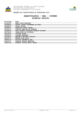 UNIVERSIDADE FEDERAL DE SANTA CATARINA
PRÓ-REITORIA DE GRADUAÇÃO
COMISSÃO PERMANENTE DO VESTIBULAR
RELAÇÃO DOS CLASSIFICADOS NO VESTIBULAR 2014

ARQUIVOLOGIA - BEL - DIURNO
PRIMEIRO PERÍODO
Inscrição
911325=8
941988=8
916962=8
928568=7
931091=6
919968=3
901742=9
920134=3
910352=0
931362=1
938197=0
936941=4
936147=2
939472=9

Data: 27/01/2014

Nome
ANNA LUIZA ANDRIANI
DANIEL STEVES FERNANDES DA ROSA
ELISA VIEIRA
GABRIELA DUTRA SIMõES
GUSTAVO BERTIER DE ALMEIDA
HUGO ALFREDO GANASSIN PEREIRA ALVAREZ
JOANA ROSA DE OLIVEIRA
JULIANA ALVES
JULIANA BERNIERI
MANUELLA MACHADO CARDOSO
MAYARA DIAS BOCHI
NICOLAS FERNANDO LEAL
RODRIGO DANIEL MEDEIROS
ROGERIO VICTOR SATIL NEVES

COPERVE - UFSC

Página: 11

 