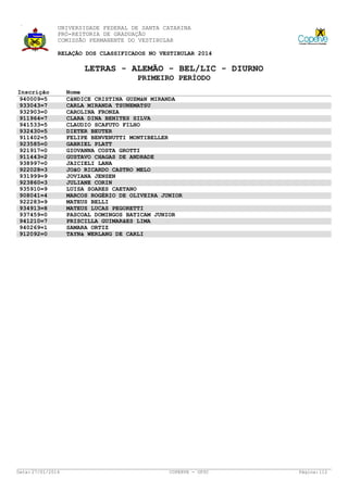UNIVERSIDADE FEDERAL DE SANTA CATARINA
PRÓ-REITORIA DE GRADUAÇÃO
COMISSÃO PERMANENTE DO VESTIBULAR
RELAÇÃO DOS CLASSIFICADOS NO VESTIBULAR 2014

LETRAS - ALEMÃO - BEL/LIC - DIURNO
PRIMEIRO PERÍODO
Inscrição
940009=5
933043=7
932903=0
911964=7
941533=5
932430=5
911402=5
923585=0
921917=0
911443=2
938997=0
922028=3
931999=9
923860=3
935910=9
908041=4
922283=9
934913=8
937459=0
941210=7
940269=1
912092=0

Data: 27/01/2014

Nome
CâNDICE CRISTINA GUZMáN MIRANDA
CARLA MIRANDA TSUNEMATSU
CAROLINA FRONZA
CLARA DINA BENITES SILVA
CLAUDIO SCAFUTO FILHO
DIETER BEUTER
FELIPE BENVENUTTI MONTIBELLER
GABRIEL PLATT
GIOVANNA COSTA GROTTI
GUSTAVO CHAGAS DE ANDRADE
JAICIELI LANA
JOãO RICARDO CASTRO MELO
JOVIANA JENSEN
JULIANE CORIN
LUISA SOARES CAETANO
MARCOS ROGÉRIO DE OLIVEIRA JUNIOR
MATEUS BELLI
MATEUS LUCAS PEGORETTI
PASCOAL DOMINGOS BATICAM JUNIOR
PRISCILLA GUIMARãES LIMA
SAMARA ORTIZ
TAYNá WERLANG DE CARLI

COPERVE - UFSC

Página: 112

 