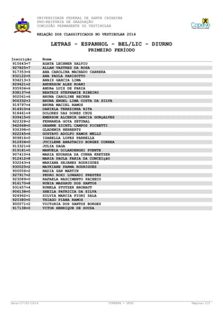 UNIVERSIDADE FEDERAL DE SANTA CATARINA
PRÓ-REITORIA DE GRADUAÇÃO
COMISSÃO PERMANENTE DO VESTIBULAR
RELAÇÃO DOS CLASSIFICADOS NO VESTIBULAR 2014

LETRAS - ESPANHOL - BEL/LIC - DIURNO
PRIMEIRO PERÍODO
Inscrição
915643=7
927825=7
917353=6
932122=5
934213=3
929621=2
935934=6
938137=6
902061=6
906332=3
919797=4
914910=4
918461=9
939415=0
922328=2
942668=0
936398=0
922245=6
909816=0
912934=0
913321=6
919181=0
907410=4
912412=8
932243=4
930025=2
900006=2
927917=2
923089=0
916170=8
931657=4
906138=0
924962=1
920380=0
900071=2
917138=0

Data: 27/01/2014

Nome
AGATA LECHNER SALVIO
ALLAN VASTRES DA ROSA
ANA CAROLINA MACHADO CABRERA
ANA PAULA PARISOTTO
ANAIS GARCIA LIMA
ANDERSON ALEX ROANI
ANDRé LUIZ DE FARIA
BEATRIZ STEPHANIE RIBEIRO
BRUNA CAROLINE BECKER
BRUNA ENGEL LIMA COSTA DA SILVA
BRUNA MACIEL RAMOS
DANIELA TEREZINHA RITA
DOLORES DAS DORES CRUZ
EMERSON ALCENIR GARCIA GONçALVES
FERNANDA GOYA SETUBAL
GEANNE ZICHTL CAMPOS PICHETTI
GLADEMIR HERBERTS
GUSTAVO ADOLFO RAMOS MELLO
ISABELLA LOPES PARRELLA
JUCILENE ANASTACIO BORGES CORREA
JULIA DAGA
MANUELA GILARDENGHI PUENTE
MARIA EDUARDA DA CUNHA KRETZER
MARIA PAULA FARIA DA CONCEIçãO
MARIANA SEJANES RODRIGUES
MAYKIANE PARMA RODRIGUES
NADIA SAN MARTIN
PEDRO ROXI LUNARDI PRESTES
RAFAELA NASCIMENTO PACHECO
RUBIA MASSAUD DOS SANTOS
RUNELA STUTZER BRONAUT
SHEILA PATRICIA DA SILVA
SILVIA MARCIA FIORI SALA
THIAGO PIANA RAMOS
VICTóRIA DOS SANTOS BORGES
VITOR HENRIQUE DE SOUZA

COPERVE - UFSC

Página: 113

 