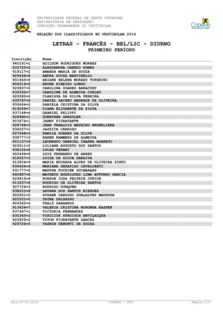 UNIVERSIDADE FEDERAL DE SANTA CATARINA
PRÓ-REITORIA DE GRADUAÇÃO
COMISSÃO PERMANENTE DO VESTIBULAR
RELAÇÃO DOS CLASSIFICADOS NO VESTIBULAR 2014

LETRAS - FRANCÊS - BEL/LIC - DIURNO
PRIMEIRO PERÍODO
Inscrição
940191=1
933720=2
918117=2
929646=8
901945=6
904014=5
920807=0
936332=7
920080=0
939787=6
939664=0
919269=7
937148=6
928980=1
903674=1
928766=3
936027=1
927648=3
938777=3
901157=9
926511=2
938105=8
902494=8
918027=3
912854=9
936664=4
931777=5
940887=8
929419=8
913237=6
907724=3
938203=8
900951=5
925501=0
909365=6
913634=7
937467=1
935345=3
922829=2
929726=0

Data: 27/01/2014

Nome
ADILSON RODRIGUES MORAES
ALESSANDRA CANEDO GOMES
AMANDA MARIA DE SOUZA
ANDRé SOUZA MARTINELLO
ARIANE HELENA MORAES TOFANINI
BRUNA RIBEIRO LONGO
CAROLINA SOARES BARACUHY
CAROLINE DE ALMEIDA COELHO
CLARISSA DA SILVA PEREIRA
DANIEL ZACHEU ANDRADE DE OLIVEIRA
DANIELA CRISTINA DA SILVA
DIANA ELISABETE DA SILVA
GABRIEL FELIPPI
GUENTHER GRESSLER
JANNY FIORAVANTE
JEAN FRANçOIS MATHIEU BRUNELIERE
JéSSICA CARDOSO
KAMILA SOARES DA SILVA
KAREN KAMMERS DE ALMEIDA
LEONARDO GABRIEL IBARRA BARRETO
LILIANA AUGUSTO DOS SANTOS
LUCAS VERANI
LUIS FERNANDO DE ABREU
LUIZA DA SILVA SARAIVA
MARIA EDUARDA ALVES DE OLIVEIRA PINTO
MARIANA SERAPIãO CAVALCANTI
MARTHA FOCKINK GUIMARãES
MATHEUS RODRIGUES LIMA AFFONSO GARCIA
ROBSON JOSé FELTRIN JUNIOR
RODRIGO DE OLIVEIRA SANTOS
RODRIGO DUNQUER
SAVANA DOS SANTOS NIEHUES
SUZANE CARDOSO GONçALVES MADRUGA
TAYNA DALSASSO
THAíS PARANHOS
VALERIA CRISTINA NORONHA KASPER
VICTORIA FERNANDES
VINICIUS STROISCH BEVILACQUA
VITOR FIORAVANTE GARCEZ
YASMIN DEMONTI DE SOUZA

COPERVE - UFSC

Página: 114

 