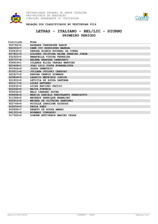 UNIVERSIDADE FEDERAL DE SANTA CATARINA
PRÓ-REITORIA DE GRADUAÇÃO
COMISSÃO PERMANENTE DO VESTIBULAR
RELAÇÃO DOS CLASSIFICADOS NO VESTIBULAR 2014

LETRAS - ITALIANO - BEL/LIC - DIURNO
PRIMEIRO PERÍODO
Inscrição
905782=0
942003=7
939430=3
927801=0
932925=0
935707=6
936819=1
923469=1
903944=9
910211=6
922427=0
929849=5
921802=5
925117=0
935632=0
922260=0
904532=5
908668=4
911086=0
924912=5
922746=6
918254=3
905890=7
941301=4
917360=9

Data: 27/01/2014

Nome
BáRBARA VANDRESEN BARON
CAWE COY RODRIGUES MAREGA
DEBORA BIANCA ROCHAEL DA CUNHA
DOLORES CRISTINA BAIMA PEREIRA JORGE
EMANOELLA VIEIRA FERREIRA
HELENA BRESSAN CARMINATI
IOLANDA ELISA VARGAS MARTINS
JOãO LUíS COSTA EVANGELISTA
JOSUé DEMETRIO
JULIANA JUCOSKI CARDOSO
KARINA CAMPOS SCHWARZ
LAéRCIO MEDEIROS JúNIOR
LETICIA DE SOUZA SANTANA
LUCAS ANTUNES
LUIZA KAVISKI FACCIO
MAITê FONSECA
MALU CARRANO ROCHA
MARCIA DANIELS RHEINGANTZ PERNIGOTTI
MATHEUS HENRIQUE WARMLING
MAYARA DE OLIVEIRA ZANDONAI
NICOLLE CAROLINE DLUGOSZ
PAULA PAES
RENATO DE SOUZA AMARO
ROSMARI CORDAZZO
SIMONE ANTIVEROS MARINO CESAR

COPERVE - UFSC

Página: 116

 