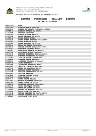 UNIVERSIDADE FEDERAL DE SANTA CATARINA
PRÓ-REITORIA DE GRADUAÇÃO
COMISSÃO PERMANENTE DO VESTIBULAR
RELAÇÃO DOS CLASSIFICADOS NO VESTIBULAR 2014

LETRAS - PORTUGUÊS - BEL/LIC - DIURNO
PRIMEIRO PERÍODO
Inscrição
900273=1
921601=4
909755=4
937912=6
925987=2
905199=6
934153=6
921432=1
902967=2
942210=2
906998=4
928705=1
914282=7
913409=3
920873=9
911489=0
937078=1
923351=2
933428=9
923980=4
901197=8
926925=8
904559=7
919875=0
909076=2
932742=8
908551=3
905434=0
906075=8
939046=4
916312=3
908423=1
937426=4
936240=1
926766=2
937109=5
931596=9
937749=2
908295=6
927604=1

Data: 27/01/2014

Nome
ALLENDE RENCK PEREIRA
AMANDA DE ARAúJO FIQUEREDO GUEDES
BáRBARA FARIAS DA SILVA
BEATRIZ GELINSKI
BIANCA ROSINA MATTIA
BRUNA GEOVANA DA SILVA
BRUNA LESSA SAGáS
BRUNA LUISA SCHMITZ DOS SANTOS
CLARA NIEHUES RIVAS
DAFNE ANTUNES DA SILVA
ELTON DA SILVA RODRIGUES
FELIPE CHAVES GONçALVES PINTO
GABRIELA ONGHERO PERES
GABRIELLE FRANçA DE MORAES
GUILHERME ZOMER CARVALHO
HELOISA CRISTINA CORRêA BAGGIO
HORRANA RODRIGUES PASSAMANI
IGOR DA SILVA LIVRAMENTO
ISABELA BRAGA MARQUES
ISABELLA ALMEIDA SPIGOLON
JAINI TEIXEIRA
JAQUELINE FERREIRA MOURA
JéSSICA DOMINGOS MARIANO
KAREN DA SILVEIRA ALVES
LARISSA SAITO KOROSUE
LETíCIA HEMKEMAIER DUARTE
LETíCIA MARTINS
LIANDRA LISIAN SCHUG
LUAN KOROLL
LUIDY MAURI BELLEI
MATEUS MOSSMANN TRINDADE
OSMAR CUNHA DA SILVA
PATRíCIA SCHMIDT RODRIGUES
PAULO HENRIQUE PERGHER
PEDRO DA COSTA CALDARA
RAFAEL DE MENEZES ARTIGAS
RENIE JOSé DOS SANTOS
SERGIO AUGUSTO DA SILVA SANTOS
TAMARA NOLASCO TELLES REIS
VALQUIRIA JUNG ROSA

COPERVE - UFSC

Página: 119

 