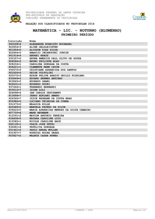 UNIVERSIDADE FEDERAL DE SANTA CATARINA
PRÓ-REITORIA DE GRADUAÇÃO
COMISSÃO PERMANENTE DO VESTIBULAR
RELAÇÃO DOS CLASSIFICADOS NO VESTIBULAR 2014

MATEMÁTICA - LIC. - NOTURNO (BLUMENAU)
PRIMEIRO PERÍODO
Inscrição
940228=4
922854=3
901859=0
922864=0
941914=4
930357=0
928694=2
928204=1
906221=1
930670=6
902926=5
920070=3
930849=0
903845=0
926631=3
937646=1
903010=7
924898=6
913696=7
924360=7
905986=5
931475=0
920489=0
939622=5
907700=6
912091=2
934808=5
915582=1
942135=1
936681=4
931461=0
931907=7
903827=2

Data: 27/01/2014

Nome
ALEXANDRE EVARISTO ROCHADEL
ALINE GELSLEICHTER
ALISSON DIAS SILVA
AMéRICO IMIANOVSKI JUNIOR
ANDREI KRAUS
BRUNA EMERICH DALL OLIVO DE SOUZA
BRUNO PHILIPPE BLAU
CAROLINA GONZAGA DA COSTA
CLEMENTE RENE CAVON
CRISTIANE APARECIDA DOS SANTOS
DEISE VOLTOLINI
EDSON FELIPE ARAUJO GRILLO FLORIANO
EDUARD HERMES ANSCHAU
EDUARDO SABEL
EDUARDO ZUCKI
FERNANDO BERNARDI
IDIAN LOLI
JAN CARLOS DESCHAMPS
JERRY ADRIANI AMARO
JOICE REGEANE DA COSTA BRAZ
LUCIANO TEIXEIRA DA CUNHA
MALAICA HILLE
MANOELA FAVERO DA SILVA
MARIA APARECIDA MENDES DA SILVA CAMACHO
MARK NEUMANN
MAYCON ANTONIO PEREIRA
NAYARA CAROLINE LUIZ
NICOLE CAROLINE BACK
ODAIR JOSE PETRI
PATRíCIA GONZAGA
PAULO ANDRé MULLER
RODRIGO ROCHA GRAHL
WALMIR CéSAR NUNES

COPERVE - UFSC

Página: 122

 