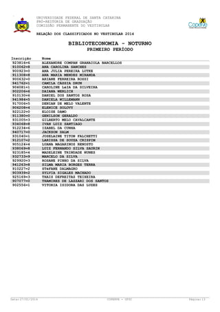UNIVERSIDADE FEDERAL DE SANTA CATARINA
PRÓ-REITORIA DE GRADUAÇÃO
COMISSÃO PERMANENTE DO VESTIBULAR
RELAÇÃO DOS CLASSIFICADOS NO VESTIBULAR 2014

BIBLIOTECONOMIA - NOTURNO
PRIMEIRO PERÍODO
Inscrição
923816=6
910062=8
900923=0
911308=8
900632=0
941762=1
904081=1
902206=6
910130=6
941984=5
917006=5
906208=4
922122=0
911380=0
931005=3
934068=8
912234=6
940717=0
931040=1
912107=2
905124=4
938069=8
923185=4
932733=9
929920=3
941263=8
910227=2
903939=2
925169=3
907077=0
902556=1

Data: 27/01/2014

Nome
ALEXANDRE COMPAN GRANAIOLA BARCELLOS
ANA CAROLINA SANCHES
ANA JULIA PEREIRA LUTKE
ANA MARIA MENDES MIRANDA
ARIANE FERREIRA ROSSI
CAMILA CÁSSIA DRUN
CAROLINE LéIA DA SILVEIRA
DAIANA WERLICH
DANIEL DOS SANTOS ROSA
DANIELA WILLEMANN
DENIAN DE MELO VALENTE
ELENICE SOLOVY
ELOISE DAMO
GENILSON GERALDO
GILBERTO MELO CAVALCANTE
IVAN LUIZ SANTIAGO
IZABEL DA CUNHA
JACKSON SALM
JOSELAINE TITON FALCHETTI
LARISSA DE SOUZA CRISPIM
LUANA MAGARINOS RENOSTO
LUIZ FERNANDO SILVA SAURIN
MADELEINE TRINDADE NUNES
MARCELO DA SILVA
ROSANE PINHO DA SILVA
SILMA MARIA BORGES TERRA
STéFANE DALMAGRO
SYLVIA SIGALES MACHADO
THAIS DEFREITAS TEIXEIRA
THAMIRES DE LAZZARI DOS SANTOS
VITORIA ISIDORA DAS LUZES

COPERVE - UFSC

Página: 13

 
