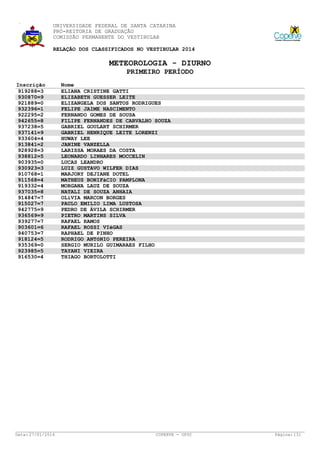 UNIVERSIDADE FEDERAL DE SANTA CATARINA
PRÓ-REITORIA DE GRADUAÇÃO
COMISSÃO PERMANENTE DO VESTIBULAR
RELAÇÃO DOS CLASSIFICADOS NO VESTIBULAR 2014

METEOROLOGIA - DIURNO
PRIMEIRO PERÍODO
Inscrição
919288=3
930870=9
921889=0
932396=1
922295=2
942655=8
937238=5
937141=9
933604=4
913841=2
928928=3
938812=5
903935=0
930923=3
910768=1
911568=4
919332=4
937035=8
914847=7
915027=7
942775=9
936569=9
939277=7
903601=6
940753=7
918124=5
935369=0
923985=5
916530=4

Data: 27/01/2014

Nome
ELIANA CRISTINE GATTI
ELIZABETH GUESSER LEITE
ELIZANGELA DOS SANTOS RODRIGUES
FELIPE JAIME NASCIMENTO
FERNANDO GOMES DE SOUSA
FILIPE FERNANDES DE CARVALHO SOUZA
GABRIEL GOULART SCHIRMER
GABRIEL HENRIQUE LEITE LORENZI
HUWAY LEE
JANINE VANZELLA
LARISSA MORAES DA COSTA
LEONARDO LINHARES MOCCELIN
LUCAS LEANDRO
LUIZ GUSTAVO WILFER DIAS
MARJORY DEJIANE DOTEL
MATHEUS BONIFáCIO PAMPLONA
MORGANA LAUZ DE SOUZA
NATALI DE SOUZA ANHAIA
OLíVIA MARCON BORGES
PAULO EMILIO LIMA LUSTOSA
PEDRO DE ÁVILA SCHIRMER
PIETRO MARTINS SILVA
RAFAEL RAMOS
RAFAEL ROSSI VIéGAS
RAPHAEL DE PINHO
RODRIGO ANTôNIO PEREIRA
SERGIO MURILO GUIMARAES FILHO
TAYANI VIEIRA
THIAGO BORTOLOTTI

COPERVE - UFSC

Página: 131

 