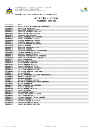 UNIVERSIDADE FEDERAL DE SANTA CATARINA
PRÓ-REITORIA DE GRADUAÇÃO
COMISSÃO PERMANENTE DO VESTIBULAR
RELAÇÃO DOS CLASSIFICADOS NO VESTIBULAR 2014

NUTRIÇÃO - DIURNO
PRIMEIRO PERÍODO
Inscrição
900053=4
901299=0
924932=0
919886=5
940003=6
923856=5
914530=3
901415=2
925684=9
931969=7
932524=7
920050=9
918868=1
901460=8
911108=5
908329=4
924803=0
902303=8
901316=4
922687=7
926653=4
929573=9
919057=0
915825=1
932089=0
940950=5
933546=3
906690=0
934838=7
921689=8
907160=1
933447=5
930888=1
935290=2
923110=2
917832=5
912661=9
923361=0
928715=9
938336=0
913884=6
912810=7
900479=3
920960=3
917292=0
914151=0

Data: 27/01/2014

Nome
ALEXIA S S L M CAMPOS DE OLIVEIRA
ANA JúLIA MEDEIROS
ANA PAULA MACHADO COUTO
ANDRESSA PIMENTA TOMAZINI
ANNELISE DE LIZ VENTURIN
BERNARDO PAZ BARBOZA
CAMILA PEIXOTO DE OLIVEIRA
DéBORA LINHARES SALVARO
EDUARDA RAFAELLA CARDOSO
FERNANDA LEHMKUHL TORRES
FLORA GUIMARãES ROSENTHAL
GABRIEL BLAUTH
GABRIELA TEIXEIRA FEIJó
HENRIQUE CHEDID
ISABELLE SCHROEDER LE BOURLEGAT
ISADORA ABRANTES BERTOLI
JANAINA YASMIN KOHLER
JONATHAN GIAMBERARDINO CARDOSO
JORGE LUIS RODRIGUES JUNIOR
JúLIA SCHNEIDER
JULIANA SILVA KOTZIAS
KAIO RIBEIRO VITORINO
KARINA AMANTE VIEIRA
LAURA COPETTI DE SOUZA
LETICIA DE BRIDA BROERING
LUíZA DOS SANTOS BARRIM
LUIZA DOS SANTOS FIGUEIREDO
LUIZA MARIANO
MAIARA CAROLINE DA SILVA VENDRUSCOLO
MANOELA CLEUSA COSTA
MARIANA MACHADO
MARINA CRISTINA BARBOZA
MARJORIE CHRISTINE SANTOS BENITEZ
MILENA FERRAZZA
NANCI NAZARIO DE WERGENES
NATALIA FOGOLARI
RAYSSA WEBER DA SILVA
RENATA KLOPPEL
RUAN MARCEL WEISS
SHANDRA DE SOUZA DA COSTA
THAIS BRANDALIZE
TXULUNH NATIELI FAVENH GAKRAN
VANESSA MATTOS
VICTORIA MOURA DE ARAUJO
YANA CRISTINA DE BARBA
YASMIN EL KADRI MONTEIRO

COPERVE - UFSC

Página: 133

 