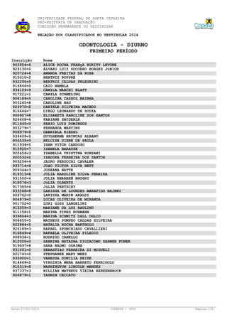 UNIVERSIDADE FEDERAL DE SANTA CATARINA
PRÓ-REITORIA DE GRADUAÇÃO
COMISSÃO PERMANENTE DO VESTIBULAR
RELAÇÃO DOS CLASSIFICADOS NO VESTIBULAR 2014

ODONTOLOGIA - DIURNO
PRIMEIRO PERÍODO
Inscrição
903954=6
929130=0
920724=4
915010=2
932296=5
916846=0
934109=9
917221=1
908189=5
905265=8
924970=2
916646=7
900907=8
926408=6
911640=0
903279=7
908979=9
939409=5
906535=0
911934=5
915920=7
920456=3
920532=2
909254=4
933714=8
909344=3
919313=8
931500=4
918576=3
917385=4
933566=8
906762=0
904879=0
901702=0
913359=3
911158=1
939864=3
908855=5
922884=5
926189=3
916849=4
908938=1
912005=0
919697=8
931001=0
921741=0
935900=1
914469=2
910319=8
937337=3
906879=1

Data: 27/01/2014

Nome
ALICE ROCHA FRANçA BURITY LEVONE
ÁLVARO LUIZ SOCORRO BORGES JúNIOR
AMANDA FREITAS DA ROSA
BEATRIZ BOPPRÉ
BEATRIZ CALDAS PELEGRINI
CAIO NAMBLA
CAMILA MARCHI BLATT
CAMILA SCHMELING
CAROLINA CASSOL BAINHA
CAROLINE NAU
DANIELE SILVEIRA MACEDO
DIEGO LEONARDO DE SOUZA
ELISABETH KAROLINE DOS SANTOS
FABIANE SMIDERLE
FABIO LUIZ DOMINGOS
FERNANDA MARTINS
GABRIELA RIEDEL
GUILHERME BRINCAS ALBANO
HELOISE DIENE DE PAULA
IHAN VITOR CARDOSO
ISABELA BARAUSE
ISABELLA CRISTINA RONSANI
ISADORA FERREIRA DOS SANTOS
JAIRO PERUCCHI CAVALER
JOãO VICTOR SILVA BETT
JOSEANA WATTE
JULIA KAROLINE SILVA PEREIRA
JULIA KNABBEN BROGNI
JúLIA OLBERTZ
JúLIA PERTSCHY
LARISSA DE LOURDES MARAFIGO NAIRNI
LARISSA MARIN ARALDI
LUCAS OLIVEIRA DE MIRANDA
LURI GóSS ZANGELINI
MARIANE DA LUZ RAULINO
MARINA PIRES KORMANN
MARINA SCHMITZ DALL OGLIO
MATHEUS POMPEO CALDAS SILVEIRA
NATALIA ROCHA BARTHOLO
RAFAEL SPONCHIADO CAVALLIERI
RAFAELA OLIVEIRA PILECCO
RODRIGO CANELLO
SABRINA NATASHA DIGIACOMO SARWER FONER
SARA NAOMI OSHIMA
SEBASTIãO FERREIRA DI MIGUELI
STEPHANEE MARY MEES
VANESSA DONILIA PEIXE
VIRGINIA MENA BARRETO FERRIGOLO
WASHINGTON LINCOLN MENDES
WILLIAN MATHEUS VIEIRA BERKENBROCK
YASMIM CECCATO

COPERVE - UFSC

Página: 135

 
