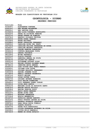 UNIVERSIDADE FEDERAL DE SANTA CATARINA
PRÓ-REITORIA DE GRADUAÇÃO
COMISSÃO PERMANENTE DO VESTIBULAR
RELAÇÃO DOS CLASSIFICADOS NO VESTIBULAR 2014

ODONTOLOGIA - DIURNO
SEGUNDO PERÍODO
Inscrição
910429=1
916215=1
924430=1
911522=6
923523=0
904337=3
915578=3
934363=6
931236=6
914398=0
936830=2
904706=9
923483=7
918227=6
903422=6
922442=4
941106=2
910231=0
925237=1
941641=2
939351=0
940477=5
907982=3
933551=0
919342=1
935842=0
918033=8
911395=9
912471=3
916625=4
930617=0
911718=0
906640=3
901090=4
939031=6
916875=3
912008=4
908000=7
900310=0
912896=4
937536=8
901447=0
901012=2
922222=7
939976=3
906728=0
914677=6
905286=0
934338=5
920744=9

Data: 27/01/2014

Nome
ALESSANDRA FONTANA
ANA HELENA MULHBAUER
ANA LARISSA ROSA
ANA LíGIA VINCENZI BORTOLOTTI
ANDRé DA SILVEIRA PEREIRA
ANDRÉ GUERRA DE ALMEIDA
BEATRIZ SILVéRIO FEITOZA
BRUNA BORBA VANHONI
BRUNA MOLINARI
BRUNO GONçALVES FERRARESI
CAROLINA ALVES DEL PRATO
CAROLINE FELIPPE FERNANDES DE SOUZA
CAROLINE MACHADO GREGORINI
CORINE PEREIRA GONÇALVES
CYNTHYA MAGALHãES COSTA
DÉBORA TAUCHECK
ÉDINA ZAPPAROLI
FLáVIA FORSTER
GABRIELA AMARAL DA SILVA
GILSON DOS SANTOS
GUILHERME GOULART FIORI
HELLEN FURTADO BLOEMER BRAND
JENNIFER MATOS MENDES
JOãO VICTOR SAVI MUNDI FARACO
JULIANA DIAS DUTRA
JULIANO GALLOTTI FERRARESI
KARINA JOHANNA VOIGT
KEMILI CARGNIN PESAMOSCA
KLEICI MüLLER
LUCAS POTTER TONIN
LUCIANO GEVAERD KONESCKI
LUIZ FELIPE SCHNEIDER
LUIZ FERNANDO NUNES COELHO
LUIZA HESS SANTOS
MARIANA SILVA DO ESPIRITO SANTO
MARINA BURIGO MILIOLI
MARINA PEREIRA HüPPI
MáRIO BRUNO MENEZES
MAYNE ALVES GOES
MORGANA ABRAMCHUK
MURILO MARMENTINI
PATRíCIA GARCEZ ZANOTTO
PAULO AUGUSTO GASPAR DA SILVA
RAFAELA THIERSCH CAXOEIRA
SARA DELLA ROCCA TONELLI
TáBATA CRISPIN
TAYNá ELIZ BORTOLUZZI
VICTOR ALEXANDRE RAIMUNDO DA SILVA
VICTOR MILIS WANDELLI
WENEN DE SOUZA ESTáCIO

COPERVE - UFSC

Página: 136

 