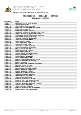 UNIVERSIDADE FEDERAL DE SANTA CATARINA
PRÓ-REITORIA DE GRADUAÇÃO
COMISSÃO PERMANENTE DO VESTIBULAR
RELAÇÃO DOS CLASSIFICADOS NO VESTIBULAR 2014

PSICOLOGIA - BEL/LIC - DIURNO
PRIMEIRO PERÍODO
Inscrição
908689=7
905498=7
906477=0
900392=4
900061=5
933677=0
904311=0
900982=5
915158=3
904160=5
925943=0
909696=5
927552=5
923234=6
905873=7
902168=0
916557=6
926515=5
925085=9
940037=0
913900=1
926021=8
911695=8
935299=6
933898=5
941276=0
905410=3
916067=1
902770=0
913889=7
937188=5
906353=6
925115=4
923766=6
915423=0
904781=6
941304=9
917079=0
937773=5
916506=1
900453=0
930476=2
926475=2
914056=5
909644=2

Data: 27/01/2014

Nome
ALANA DA SILVA LUIZ ANIJAR
ARIANE RICO GOMES
CAO BITTENCOURT FERREIRA
CATARINA KIN MASUKAWA DE SOUZA
DIANE DINIZ MACIEL
DIENIFER EDUARDA FLOREK
FERNANDA BORGES DE BARCELOS DE LIMA
FLAVIA SOARES DE OLIVEIRA COLUS
GUILHERME ARTHUR POSSAGNOLI FREITAS
GUILHERME OLIVEIRA BASTOS
ISABELA PEREIRA CANTARELLI
JOãO PAULO KOLTERMANN
JOICY RAPOSO VERAS
JúLIA MARIOTTO SESSLER
JULIA PICININI HORT
JULIANA CLARINDA GODINHO
JULYA FERNANDES KRONBAUER
KELLY JULIEM MULLER
KRIS MACKLEINY SILVANO
LêDA LETRO RIBEIRO
LOUISE CARLA DE ABREU GUEDES
LUCAS PIMENTEL DE LARA
LUCCA MATEUS BRAMBILA
LUíSA SMANIOTTO DIAS
MAITHê ROSA GUALBERTO DA SILVA
MARCELO AUGUSTO DE MORAIS
MARCOS NAZARIO
MARIA CAROLINA BOTINHON DE CAMPOS
MARIANA MILIS VIEIRA
MARINA SODRé DE PAULA
MAXIMILIANO TAVARES SOARES
MURILO ANTONIO ZOCATELLI
NORTON ROBERTO FERRAZ
PATRICIA CRISTIANA BELLI
PAULA ZOMIGNANI OLIVEIRA
PEDRO XAVIER DA CUNHA
PEDRO ZOMER JUNCKLOS
ROBERTA MADRUGA DA SILVA
RODRIGO CAIO DE PADULA NOVAES
RODRIGO WILLIAM DA SILVA
STEFANO LORENZO FERREIRA POLETTO
SUSANA OBARA BENDLIN
THAIS FURTADO CARDOSO
VITóRIA NATHáLIA DO NASCIMENTO
WILSON LEITE DA SILVA FILHO

COPERVE - UFSC

Página: 139

 