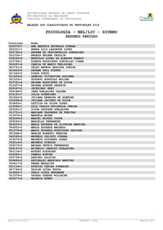 UNIVERSIDADE FEDERAL DE SANTA CATARINA
PRÓ-REITORIA DE GRADUAÇÃO
COMISSÃO PERMANENTE DO VESTIBULAR
RELAÇÃO DOS CLASSIFICADOS NO VESTIBULAR 2014

PSICOLOGIA - BEL/LIC - DIURNO
SEGUNDO PERÍODO
Inscrição
910975=7
904321=7
920738=4
922334=7
918265=9
910799=1
900697=4
905751=0
921853=0
917440=0
911509=9
901522=1
910761=4
912627=9
902547=2
936188=0
919191=7
901862=0
933468=8
916845=1
915095=1
929381=7
913751=3
911876=4
922258=8
929290=0
900223=5
906955=0
901278=8
901988=0
942595=0
910070=9
918314=0
939275=0
906167=3
902118=3
934665=1
909738=4
909889=5
934417=9
931118=1
907748=0
914864=7
911979=5
903677=6

Data: 27/01/2014

Nome
ANA BEATRIZ REINALDO CORRêA
ANDRé LUíS LAHORGUE LOPES
ANDREW DE VASCONCELLOS GONÇALVES
ANGELA HELENA FASOLIN
BERTOLDO AIRES DE ALENCAR FRANCO
BIANCA RODRIGUES CONCEIçãO VIANA
CAMILA DE MARCO VERíSSIMO
CELSO MATEUS BATISTA JUNIOR
DAYANE SELL PIETRO
DIEGO PORTO
GABRIEL VICTALVINO AGUIRRE
GUSTAVO BORTOLAI MOLINA
HELENA RODRIGUES DA SILVA
HELENA ROHDEN SERAFIM
JACKSIANI ERAT
JEAN GONçALVES CALSEM
JúLIA SCHNEIDER
JULIANA BARBOSA DE ALENCAR
JULIANA JACINTO DA SILVA
LETICIA DA SILVA LOPES
LUIZ CARLOS ESPíNDOLA JUNIOR
LUIZA DAUSSEN GONçALVES
MABIANE FAGUNDES DE FREITAS
MANUELA MOSER
MARCEL MIGUEL COSTA
MARCELLE FERNANDES
MARIA EDUARDA DE OLIVEIRA MARTINS
MARIA EDUARDA MACHADO
MARIA EDUARDA RODRIGUES PADILHA
MARLON ROBERTO PEREIRA
MATHEUS CALIXTO CORREA
MATHEUS GIRIBONI AYRES
MATHEUS RIBEIRO
MAYARA PETRIS FERNANDES
MICHELLY CARDOZO GONçALVES
MIRTES BIESDORF
PâMELA KOECHE
RANIERI DALPIAZ
REGINALDO MEDEIROS MARTINS
RENAN MESQUITA
RODRIGO CARIBé PINHEIRO
TAILON LUCAS TESTA
THAíS COSTA BERGMANN
THIAGO GUEDES WILLECKE
WALERIA NUNES

COPERVE - UFSC

Página: 140

 
