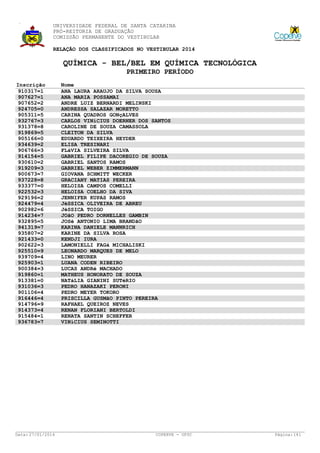 UNIVERSIDADE FEDERAL DE SANTA CATARINA
PRÓ-REITORIA DE GRADUAÇÃO
COMISSÃO PERMANENTE DO VESTIBULAR
RELAÇÃO DOS CLASSIFICADOS NO VESTIBULAR 2014

QUÍMICA - BEL/BEL EM QUÍMICA TECNOLÓGICA
PRIMEIRO PERÍODO
Inscrição
910317=1
907627=1
907652=2
924705=0
905311=5
932767=3
931378=8
919869=5
905166=0
934639=2
906766=3
914154=5
930610=2
919209=3
900673=7
937228=8
933377=0
922532=3
929196=2
924479=4
902982=6
914234=7
932895=5
941319=7
935807=2
921433=0
902622=3
925510=9
939709=4
925903=1
900384=3
919860=1
913381=0
931036=3
901106=4
916446=4
914796=9
914373=4
915484=1
936783=7

Data: 27/01/2014

Nome
ANA LAURA ARAUJO DA SILVA SOUSA
ANA MARIA POSSAMAI
ANDRE LUIZ BERNARDI MELINSKI
ANDRESSA SALAZAR MORETTO
CARINA QUADROS GONçALVES
CARLOS VINíCIUS DOERNER DOS SANTOS
CAROLINE DE SOUZA CAMASSOLA
CLEITON DA SILVA
EDUARDO TEIXEIRA HEYDER
ELISA TRESINARI
FLáVIA SILVEIRA SILVA
GABRIEL FILIPE DACOREGIO DE SOUZA
GABRIEL SANTOS RAMOS
GABRIEL WEBER ZIMMERMANN
GIOVANA SCHMITT WECKER
GRACIANY MATIAS PEREIRA
HELOISA CAMPOS COMELLI
HELOISA COELHO DA SIVA
JENNIFER KUPAS RAMOS
JéSSICA OLIVEIRA DE ABREU
JéSSICA TOIGO
JOãO PEDRO DORNELLES GAMBIN
JOSé ANTONIO LIMA BRANDãO
KARINA DANIELE MANNRICH
KARINE DA SILVA ROSA
KENDJI IURA
LAMONIELLI FAGá MICHALISKI
LEONARDO MARQUES DE MELO
LINO MEURER
LUANA CODEN RIBEIRO
LUCAS ANDRé MACHADO
MATHEUS HONORATO DE SOUZA
NATáLIA GIANINI SUTéRIO
PEDRO HANAZAKI PERONI
PEDRO MEYER TOKORO
PRISCILLA GUSMãO PINTO PEREIRA
RAFHAEL QUEIROZ NEVES
RENAN FLORIANI BERTOLDI
RENATA SANTIN SCHEFFER
VINíCIUS SEMINOTTI

COPERVE - UFSC

Página: 141

 