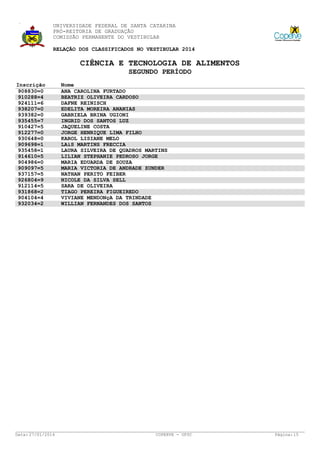 UNIVERSIDADE FEDERAL DE SANTA CATARINA
PRÓ-REITORIA DE GRADUAÇÃO
COMISSÃO PERMANENTE DO VESTIBULAR
RELAÇÃO DOS CLASSIFICADOS NO VESTIBULAR 2014

CIÊNCIA E TECNOLOGIA DE ALIMENTOS
SEGUNDO PERÍODO
Inscrição
908830=0
910288=4
924111=6
938207=0
939382=0
935455=7
910427=5
912277=0
930648=0
909698=1
935458=1
914610=5
904986=0
909097=5
937157=5
926804=9
912114=5
931868=2
904104=4
932034=2

Data: 27/01/2014

Nome
ANA CAROLINA FURTADO
BEATRIZ OLIVEIRA CARDOSO
DAFNE REINISCH
EDELITA MOREIRA ANANIAS
GABRIELA BRINA UGIONI
INGRID DOS SANTOS LUZ
JAQUELINE COSTA
JORGE HENRIQUE LIMA FILHO
KAROL LISIANE MELO
LAíS MARTINS FRECCIA
LAURA SILVEIRA DE QUADROS MARTINS
LILIAN STEPHANIE PEDROSO JORGE
MARIA EDUARDA DE SOUZA
MARIA VICTORIA DE ANDRADE ZUNDER
NATHAN PERITO FEIBER
NICOLE DA SILVA SELL
SARA DE OLIVEIRA
TIAGO PEREIRA FIGUEIREDO
VIVIANE MENDONçA DA TRINDADE
WILLIAN FERNANDES DOS SANTOS

COPERVE - UFSC

Página: 15

 