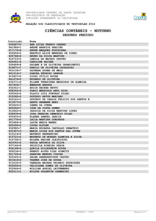UNIVERSIDADE FEDERAL DE SANTA CATARINA
PRÓ-REITORIA DE GRADUAÇÃO
COMISSÃO PERMANENTE DO VESTIBULAR
RELAÇÃO DOS CLASSIFICADOS NO VESTIBULAR 2014

CIÊNCIAS CONTÁBEIS - NOTURNO
SEGUNDO PERÍODO
Inscrição
936487=0
941986=1
917175=4
904909=6
925788=8
918723=5
926961=4
938489=8
919871=7
903136=7
941014=7
919407=0
941676=5
932371=6
927405=7
932561=1
908302=2
935045=4
915062=5
933161=1
913677=0
903625=3
929302=7
912862=0
939935=6
905450=2
901776=3
903484=6
920290=0
932880=7
931957=3
910214=0
915721=2
916794=3
923091=2
937164=8
934168=4
928234=3
921760=6
925445=5
923416=0
913232=5
900606=0
932864=5
922211=1

Data: 27/01/2014

Nome
ANA LUIZA FRANCO CARARD
ANDRÉ BARRIOS GRACINO
ANDRE MARQUES FOSCHIERA
BEATRIZ ALICE MENEZES DE PINHO
BRUNO DA SILVA MARTINS
CAMILA DE MACEDO DESTRO
CAROLINE RAIZER
DAIANE E DE OLIVEIRA GRANDINETTI
DANILO DE OLIVEIRA CAVALEIRO
DAYNARA AYANA DE MELO
DéBORA PEDROSO SANSON
DIOGO OTILIO ROCHA
EDUARDO DE OLIVEIRA
ELIANE TEREZINHA MEDEIROS DE ALMEIDA
EMERSON ARRUDA
ERICH BECKER NETTO
FáBIO MEDEIROS ABUL HISS
FLáVIO LUIZ FURTADO FILHO
GUSTAVO ARTUR MARIANO
GUSTAVO DE CARLOS FELICIO DOS SANTOS B
HANTZ HERMANN BREY
IANKA DA CUNHA
IGOR DA COSTA GOMEZ
JESSICA DA SILVA MARTINS LOPES
JOSé PEREIRA DEMéTRIO FILHO
KLéBER SAMUEL GARCIA
LAILA MARTINS DOMINGOS
LAYSA MARIA MANES
LUCAS ALFLEN
MARIA EDUARDA CARVALHO DEMéTRIO
MARIA LUIZA DOS SANTOS DAL JOVEM
MATHEUS BERNARDINO
MATHEUS DE MORAES ALMEIDA E SILVA
MILENA NADINE OLEINISCHI
PAULA ANTôNIA DA SILVA
PRISCILA RIBEIRO FARIA
QUEILA HILLESHEIM SOUSA
RENATO ALVES DIAS SCHMITZ
SABRINA MENDES VIEIRA
SACHA ARENDARTCHUK CASTRO
VAGNER JOSE DE SOUZA
VANESSA MAYARA PACHECO RODRIGUES
VELIDIANE GOMES DE OLIVEIRA
WILLIAN ADRIEL LEITEMBERG
WILSON VALENTIM CARMESINI

COPERVE - UFSC

Página: 23

 