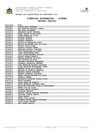UNIVERSIDADE FEDERAL DE SANTA CATARINA
PRÓ-REITORIA DE GRADUAÇÃO
COMISSÃO PERMANENTE DO VESTIBULAR
RELAÇÃO DOS CLASSIFICADOS NO VESTIBULAR 2014

CIÊNCIAS ECONÔMICAS - DIURNO
SEGUNDO PERÍODO
Inscrição
936136=7
933538=2
901089=0
931214=5
934947=2
901959=6
919428=2
932341=4
933394=0
936381=5
922540=4
929086=9
900315=0
907606=9
923193=5
939941=0
935673=8
901652=0
910460=7
926072=2
914375=0
917663=2
921166=7
927518=5
930674=9
905066=3
905675=0
916208=9
921036=9
919774=5
937425=6
939777=9
914258=4
912481=0
918187=3
920265=0
934542=6
916789=7
905358=1
903968=6
931737=6
938217=8
933504=8
906082=0
927691=2

Data: 27/01/2014

Nome
AIRTON AKIO FUKUNAGA
ANA CAROLINA MOSSINI SOARES
ANA PAULA KLAUMANN
ANDERSON ALBINO PEREIRA
BRUNO VIEIRA SILVA PINTO
CéZAR MENDES DA SILVA
DOUGLAS ANTUNES
DOUGLAS PEREIRA
EDUARDO CHARELLO
FELIPE DE PELLEGRIN LOPES
FELIPE GUILHERME CRUZ DA SILVA
FELIPE YOSHIO FUKAI
GIORGIO COLATTO HANNA
HENRIQUE KIYOSHI ISHIHARA
IGOR SCANDOLARA DA SILVA
JAIME WEINGARTNER NETO
JOSé VICTOR NEGRAES RIVOLTA
KARINE KOBARG DAMáZIO
KETLEN CRISTINI DA SILVA
LéA CRISTINA DA ROSA
LEONARDO FAGUNDEZ FERNANDEZ
LEONARDO GONçALVES ANTUNES
LUAN HENRIQUE MACHADO OLIVEIRA
LUIZA KAROLINA WEIGENANNT SIMãO
MANUELA LUIZA DE OLIVEIRA
MARIANA DE ALMEIDA FERREIRA
MATHEUS CAMPOS SCHAEFER
MATHEUS FAGUNDES SIQUEIRA
MONAH IDALINA MOREIRA DA SILVA
NATÁLIA LERMEN
NATHáSSIA TEIXEIRA PIRATA SILVA
PAOLA DOZORETZ
PAULA NEVES DE ALMEIDA
PEDRO HENRIQUE LOUREIRO BERG
PHILIPPE RODRIGUES ROCHA DO NASCIMENTO
RENAN LUIZ DA SILVA
RICARDO REICH CORSEUIL
RóBINSON BREUNIG
RODRIGO SABOYA PEREIRA GUIMARãES
THULYANI DUARTE SANTOS
TIAGO MACEDO
VANOR SILVA CASTRO
VICENTE PAIXÃO COELHO TRINDADE
VITOR ALVES JUNCKES
YAN CORRêA RAUSCH

COPERVE - UFSC

Página: 27

 