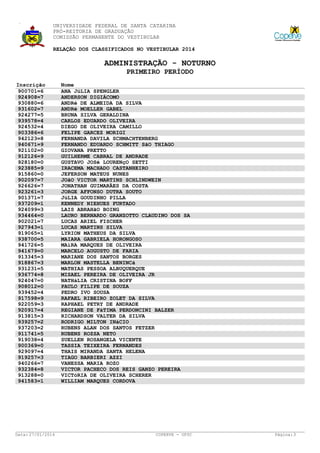 UNIVERSIDADE FEDERAL DE SANTA CATARINA
PRÓ-REITORIA DE GRADUAÇÃO
COMISSÃO PERMANENTE DO VESTIBULAR
RELAÇÃO DOS CLASSIFICADOS NO VESTIBULAR 2014

ADMINISTRAÇÃO - NOTURNO
PRIMEIRO PERÍODO
Inscrição
900701=6
924908=7
930880=6
931602=7
924277=5
939578=4
924532=4
903386=6
942123=8
940671=9
921102=0
912126=9
928180=0
923885=9
915860=0
902097=7
926626=7
923261=3
901371=7
937209=1
924099=3
934464=0
902021=7
927943=1
919065=1
938700=5
941726=5
941679=0
913345=3
918867=3
931231=5
936774=8
924047=0
908012=0
939452=4
917598=9
922059=3
920917=4
913815=3
939257=2
937203=2
911741=5
919038=4
900369=0
929097=4
919257=3
940266=7
932384=8
913288=0
941583=1

Data: 27/01/2014

Nome
ANA JúLIA SPENGLER
ANDERSON DIGIÁCOMO
ANDRé DE ALMEIDA DA SILVA
ANDRé MOELLER GABEL
BRUNA SILVA GERALDINA
CARLOS EDUARDO OLIVEIRA
DIEGO DE OLIVEIRA CAMILLO
FELIPE GARCEZ MORIGI
FERNANDA DAVILA SCHMACHTENBERG
FERNANDO EDUARDO SCHMITT SãO THIAGO
GIOVANA PRETTO
GUILHERME CABRAL DE ANDRADE
GUSTAVO JOSé LOURENçO SETTI
IRACEMA MACHADO CASTANHEIRO
JEFERSON MATEUS NUNES
JOãO VICTOR MARTINS SCHLINDWEIN
JONATHAN GUIMARÃES DA COSTA
JORGE AFFONSO DUTRA SOUTO
JúLIA GOUDINHO PILLA
KENNEDY NIEHUES FURTADO
LAIS ABRAHãO BOING
LAURO BERNARDO GRANZOTTO CLAUDINO DOS SA
LUCAS ARIEL FISCHER
LUCAS MARTINS SILVA
LYRION MATHEUS DA SILVA
MAIARA GABRIELA HORONGOSO
MAíRA MARQUES DE OLIVEIRA
MARCELO AUGUSTO DE FARIA
MARIANE DOS SANTOS BORGES
MARLON MASTELLA BENINCá
MATHIAS PESSOA ALBUQUERQUE
MISAEL PEREIRA DE OLIVEIRA JR
NATHáLIA CRISTINA BOFF
PAULO FILIPE DE SOUZA
PEDRO IVO SOUSA
RAFAEL RIBEIRO ZOLET DA SILVA
RAPHAEL PETRY DE ANDRADE
REGIANE DE FáTIMA PERDONCINI BALZER
RICHARDSON VALTER DA SILVA
RODRIGO MILTON INáCIO
RUBENS ALAN DOS SANTOS FETZER
RUBENS ROZSA NETO
SUELLEN ROSANGELA VICENTE
TASSIA TEIXEIRA FERNANDES
THAIS MIRANDA SANTA HELENA
TIAGO BARBIERI AZZI
VANESSA MARIA ROZO
VICTOR PACHECO DOS REIS GANZO PEREIRA
VICTóRIA DE OLIVEIRA SCHERER
WILLIAM MARQUES CORDOVA

COPERVE - UFSC

Página: 3

 