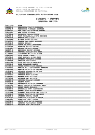 UNIVERSIDADE FEDERAL DE SANTA CATARINA
PRÓ-REITORIA DE GRADUAÇÃO
COMISSÃO PERMANENTE DO VESTIBULAR
RELAÇÃO DOS CLASSIFICADOS NO VESTIBULAR 2014

DIREITO - DIURNO
PRIMEIRO PERÍODO
Inscrição
922080=1
913973=7
916660=2
906012=0
936728=4
932704=5
914832=9
926599=6
905615=7
916942=3
903353=0
922987=6
900639=7
923507=8
929544=5
927989=0
908631=5
925434=0
906275=0
930845=8
924500=6
930331=6
914484=6
931069=0
928451=6
923254=0
900821=7
917073=1
929465=1
905383=2
909623=0
908120=8
917934=8
909635=3
900351=7
925356=4
913196=5
925972=4
907091=5
926263=6
924760=2
926459=0
904154=0
920866=6
928523=7

Data: 27/01/2014

Nome
ALEXANDRA FELIPPE HOFFMANN
ALEXANDRE FIGUEREDO MIRANDA
ANA CAROLINE BERGMANN RZATKI
ANA LUÍSA SEVEGNANI
ANDERSON CARDOSO RUBIN
ANNA KAROLINA DA SILVA OENNING
ARTHUR AVILA ZAGO
ÁUDREA PEDROLLO LAGO
CAMILA DAL COMUNI AUGUSTO
DéBORA GERARDI
DIANA DE SOUZA FERNANDES
EVERLYN BECKER FURLANI
FELIPE JACQUES BERGER
FERNANDA CECCON ORTOLAN
GABRIEL GABBARDO DOS REIS
GUILHERME MüLLER DA SILVA
IGOR DEZAN VIANNA
JOãO GUSTAVO SEIBEL REIS
LARISSA FERNANDES SOARES
LETíCIA VERAS COSTA
LUIZ FELIPPE DE MEDEIROS
LUIZ GUILHERME BRANCO
MARCO ANTONIO DAUX FRANCO
MARCOS WILLIAM CARVALHO PEREIRA
MARLON DE OLIVEIRA XAVIER
MATHEUS BERNARDINO DA LUZ
MATHEUS CHODIN
MATHEUS MORO GARGIONI
MAYARA PEREIRA SILVA
MICAELA DAY DA SILVA
MICHAEL WILLIAN CONRADT
MILENA BARBI
NATHASSIA HEIDRICH SEEMANN
PAULO FREIRE DE CARVALHO NETO
PAULO REMUS GREGóRIO
PRISCILLA CONTI BARTOLOMEU
RAFAEL SCUR DO NASCIMENTO
STEFANO ROBERTO MOYSéS COLUCCI
TALITA CRISTINA DE OLIVEIRA
VANESSA BUSSOLO BRAND
VINÍCIUS ALVARENGA E VEIGA
VINíCIUS CANEI VEDANA
VITOR LUIS XAVIER BENUCCI
VITORIA PARCIANELLO KILPP
WILLIAM HAMILTON LEIRIA

COPERVE - UFSC

Página: 37

 