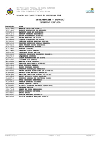 UNIVERSIDADE FEDERAL DE SANTA CATARINA
PRÓ-REITORIA DE GRADUAÇÃO
COMISSÃO PERMANENTE DO VESTIBULAR
RELAÇÃO DOS CLASSIFICADOS NO VESTIBULAR 2014

ENFERMAGEM - DIURNO
PRIMEIRO PERÍODO
Inscrição
918216=0
924713=0
909522=5
925714=4
906968=2
905776=5
914894=9
912951=0
935202=3
931726=0
917545=8
914129=4
907129=6
935401=8
920859=3
923894=8
916991=1
926742=5
904306=3
900093=3
932114=4
900444=0
908783=4
934294=0
913087=0
935975=3
904396=9
914387=4
923732=1
914379=3
940805=3
913935=4
937874=0
905171=6
905542=8
926398=5
930605=6
900207=3

Data: 27/01/2014

Nome
AMANDA CRISTINA SCHMITT
AMANDA ESPíNDOLA DE ANDRADE
BáRBARA MOHR DA SILVEIRA
BIANCA MARTINS DACOREGIO
BRUNA BUTTEMBERG RIBEIRO
BRUNA FREITAS DE SOUZA
CIBELE GONçALVES DE SOUZA
CLÁUDIA FILIPA FREITAS AGUIAR
CLAUDIA PATRICIA ARAUJO LEANDRO
DINA ANGELA CAMAC ESPINOZA
ÉRICA BERNARDES DUARTE
EVELYN JUSTINO
GABRIEL CILOS VARGAS
GABRIELA ALVES BRIQUE
GREGORY HENRIQUE MANDELLI NAZARIO
JAQUELINE MARTINS
JULIA BITTENCOURT DA SILVA
JULIANA DOS SANTOS
KARINA SOFIA TAVARES
LARISSA NASCIMENTO RIBEIRO
LUíS GUSTAVO REBELO
LUIZA KRETZER BERNDT
MARIANA CONCEIçãO MEDEIROS
NAIAN INGRID RODRIGUES DA SILVEIRA
NATALI LIMA MACHADO FERREIRA
PALLOMA CAROLINE GUEDES OLIVEIRA
PEDRO AUGUSTO LOPES PEREIRA
RARIANY MIRIAM DE OLIVEIRA LOPES
RAUL VINICIUS ELEUTÉRIO
REBECA SARTINI COIMBRA
RENAN TAKESHI INADA
RODRIGO VILALBA PROENçA SABARIEGO
SAVANAH REGUSE
STELA DA ROSA FERNANDES
TAINá CARDOSO GEVAERD
TAINá PAULI
THAILA ANTUNES PLOêNCIO
VICTOR VALENTE MARQUES ALFAIA

COPERVE - UFSC

Página: 45

 