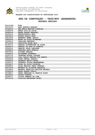 UNIVERSIDADE FEDERAL DE SANTA CATARINA
PRÓ-REITORIA DE GRADUAÇÃO
COMISSÃO PERMANENTE DO VESTIBULAR
RELAÇÃO DOS CLASSIFICADOS NO VESTIBULAR 2014

ENG.DE COMPUTAÇÃO - VESP/NOT (ARARANGUÁ)
SEGUNDO PERÍODO
Inscrição
941791=5
913426=3
914483=8
932842=4
921001=6
926180=0
938136=8
928630=6
916505=3
937155=9
917817=1
942346=0
929205=5
904998=3
904700=0
918643=3
914977=5
939119=3
916363=8
935835=8
916361=1
939344=7
909288=9
905715=3
941268=9
916452=9
907588=7
932325=2
903587=7
937151=6

Data: 27/01/2014

Nome
ABEL ANTONIO RONSONI
ANA MARIA MARTINS SIQUEIRA
ANDRé LUIS DA SILVA
ANDRE PORTES FERRIANI
ANTONIOFORTIS NETO
ARTHUR ARAUJO KONS
BERNARDO EMMEL ARAUJO
BRUNO DA SILVA GUIMARãES
CAROLINE VENTURIN
CHRISTIAN ROGER GAIO
GABRIEL BITTENCOURT DE SOUZA
GABRIEL DA ROSA DE ALMEIDA
GABRIEL VELHO GHELLERE
GABRIELA KATZ BONELLO
GIOVANE PEREIRA
GUILHERME DZVBANSKI
JHONATAN MIGUEL GOULART
JOãO CARLOS FREITAS DOS SANTOS
JOSEF PREUSS CARDOSO
LEONARDO BEDIN COELHO
LEONARDO THIZON WATERKEMPER
LUCAS DA SILVA TEIXEIRA
LUCAS MARTINS VERAS PEREIRA
MATHEUS DE OLIVEIRA BARCELOS
MATHEUS FRANCISCO BATISTA MACHADO
PEDRO BORGES FORTIS
PEDRO HENRIQUE DI FRANCIA ROSSO
THIAGO GOBATTO
VICTOR CAMARGO DE LIMA
VINICIUS MAXIMIANO ALVES

COPERVE - UFSC

Página: 50

 