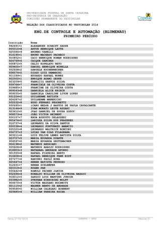 UNIVERSIDADE FEDERAL DE SANTA CATARINA
PRÓ-REITORIA DE GRADUAÇÃO
COMISSÃO PERMANENTE DO VESTIBULAR
RELAÇÃO DOS CLASSIFICADOS NO VESTIBULAR 2014

ENG.DE CONTROLE E AUTOMAÇÃO (BLUMENAU)
PRIMEIRO PERÍODO
Inscrição
942491=1
905010=8
925586=9
914190=1
910852=1
924769=6
930872=5
929400=7
932938=2
938576=2
911189=1
922502=1
923209=5
939764=7
939685=3
909543=8
909035=5
931224=2
924287=2
932532=8
930695=1
913146=9
923612=0
908573=4
930157=7
905474=0
916737=4
930038=4
935320=8
936737=3
903211=8
923727=5
904597=0
904198=2
935608=8
918903=3
901555=8
916608=4
937277=6
925647=4
912631=7
920319=2
930442=8
932694=4
918012=5
933982=5
904670=4
921115=2
909590=0
929485=6

Data: 27/01/2014

Nome
ALEXANDER SCHACHT SASSE
ARTUR HENRIQUE LAUTH
BRUNNO VANELLI
BRUNO MACHADO PACHECO
CAIO HENRIQUE ROMAN RODRIGUEZ
CAIQUE SANCHES
CELIO ROPELATO NETO
DANIEL HENRIQUE MINELLA
DANIELE KUCHENBECKER
DIOGO LUIZ DEMARCHI
EDUARDO RAFAEL NONES
ENRIQUE ADAMI GESKE
FABRíCIO SANTOS SILVA
FRANCIELE DE OLIVEIRA COSTA
FRANCINE DE OLIVEIRA COSTA
GABRIELA ALICE KRIECK
GABRIELA CAROLINE LIVON LOPES
GUILHERME BATISTA
GUILHERME MANERICHI
HUGO FERRARI PEGORETTI
íCARO BEDôR J BASTOS DE PAULA CAVALCANTE
IVAN MORATO LEITE AZZARI
JOãO GABRIEL DE SOUZA GODOY
JOÃO VICTOR REINERT
KAUê AUGUSTO DELAZZERI
LARISSA SILVA DOS PRAZERES
LEONARDO DA SILVA SANTOS
LEONARDO FORTUNATO AMANCIO
LEONARDO WALTRICK RONCONI
LUCAS YAN DIAS FILAGRANA
LUIS FELIPE LEMES BATISTA SILVA
MARIA EDUARDA DUARTE
MARIA EDUARDA GRUTZMACHER
MATHEUS ANDRIANI
MATHEUS ARAUJO RODRIGUES
NATANAEL ANDRADE AFONSO
RAFAEL FIGUEIRó BERTO
RAFAEL HENRIQUE FANK EIDT
RANIERI PAULO BONA
RENAN BATISTA PEDROSO
RENAN SCHLEMPER
ROGER PAN
RôMULO PACHER JúNIOR
RONALDO WILLIAM DE OLIVEIRA BAGGIO
SéRGIO LUIZ MARTINS JUNIOR
STEPHAN HINSCHING WOLFF
VICTOR WASSANO BUCHWITZ
WAGNER BENTO DE ANDRADE
WILLIAM CALEGARI BOHNERT
WILLIAM PEREIRA ROCHA

COPERVE - UFSC

Página: 51

 