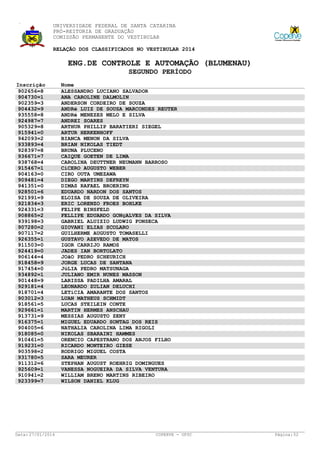 UNIVERSIDADE FEDERAL DE SANTA CATARINA
PRÓ-REITORIA DE GRADUAÇÃO
COMISSÃO PERMANENTE DO VESTIBULAR
RELAÇÃO DOS CLASSIFICADOS NO VESTIBULAR 2014

ENG.DE CONTROLE E AUTOMAÇÃO (BLUMENAU)
SEGUNDO PERÍODO
Inscrição
902656=8
904730=1
902359=3
904432=9
935558=8
924987=7
905329=8
915941=0
942093=2
933893=4
928397=8
936671=7
938768=4
915467=1
904163=0
909481=4
941351=0
928501=6
921991=9
921834=3
924331=3
908865=2
939198=3
907280=2
907117=2
926355=1
911503=0
924419=0
906144=4
918458=9
917454=0
934892=1
901448=9
929181=4
918701=4
903012=3
918561=5
929661=1
913731=9
916375=1
904005=6
918085=0
910461=5
919231=0
903598=2
931780=5
911312=6
925609=1
910941=2
923399=7

Data: 27/01/2014

Nome
ALESSANDRO LUCIANO SALVADOR
ANA CAROLINE DALMOLIN
ANDERSON CORDEIRO DE SOUZA
ANDRé LUIZ DE SOUSA MARCONDES REUTER
ANDRé MENEZES MELO E SILVA
ANDREI SOARES
ARTHUR PHILLIP BARATIERI SIEGEL
ARTUR HERKENHOFF
BIANCA MENON DA SILVA
BRIAN NIKOLAS TIEDT
BRUNA PLUCENO
CAIQUE GOETEN DE LIMA
CAROLINA DEUTTNER NEUMANN BARROSO
CíCERO AUGUSTO WEBER
CIRO OUTA UMEZAWA
DIEGO MARTINS DEFREYN
DIMAS RAFAEL BROERING
EDUARDO NARDON DOS SANTOS
ELOISA DE SOUZA DE OLIVEIRA
ERIC LORENZO FROES BOHLKE
FELIPE BINSFELD
FELLIPE EDUARDO GONçALVES DA SILVA
GABRIEL ALUIZIO LUDWIG FONSECA
GIOVANI ELIAS SCOLARO
GUILHERME AUGUSTO TOMASELLI
GUSTAVO AZEVEDO DE MATOS
IGOR CARRIJO RAMOS
JADES IAN BORTOLATO
JOãO PEDRO SCHEURICH
JORGE LUCAS DE SANTANA
JúLIA PEDRO MATSUNAGA
JULIANO EMIR NUNES MASSON
LARISSA PADILHA AMARAL
LEONARDO ZULIAN DELUCHI
LETíCIA AMARANTE DOS SANTOS
LUAN MATHEUS SCHMIDT
LUCAS STEILEIN CONTE
MARTIN HERMES ANSCHAU
MESSIAS AUGUSTO ZENY
MIGUEL EDUARDO SONTAG DOS REIS
NATHALIA CAROLINA LIMA RIGOLI
NIKOLAS SBARAINI HAMMES
ORENCIO CAPESTRANO DOS ANJOS FILHO
RICARDO MONTEIRO GIESE
RODRIGO MIGUEL COSTA
SARA MEURER
STEPHAN AUGUST ROEHRIG DOMINGUES
VANESSA NOGUEIRA DA SILVA VENTURA
WILLIAM BRENO MARTINS RIBEIRO
WILSON DANIEL KLUG

COPERVE - UFSC

Página: 52

 