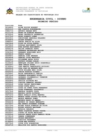 UNIVERSIDADE FEDERAL DE SANTA CATARINA
PRÓ-REITORIA DE GRADUAÇÃO
COMISSÃO PERMANENTE DO VESTIBULAR
RELAÇÃO DOS CLASSIFICADOS NO VESTIBULAR 2014

ENGENHARIA CIVIL - DIURNO
PRIMEIRO PERÍODO
Inscrição
901484=5
924510=3
938617=3
911111=5
907202=0
901070=0
941535=1
901848=4
938800=1
934154=4
922792=0
914093=0
929261=6
901155=2
933416=5
920386=9
925996=1
902365=8
903644=0
904247=4
911460=2
929316=7
917606=3
902602=9
901121=8
925200=2
912309=1
928712=4
908180=1
915533=3
905528=2
922569=2
929324=8
934092=0
902875=7
903420=0
925176=6
909659=0
904712=3
933412=2
905288=7
925101=4
905462=6
915755=7
923772=0
905200=3
900402=5
911383=5
905355=7
915222=9
917181=9
921025=3
917390=0
917850=3
900772=5
905497=9

Data: 27/01/2014

Nome
ALINE ELOIZE BORGERT
ANA CLAUDIA NIEDERMAIER
ANTONIO BARZAN NETO
BRUNO DE ALENCAR BRAGATO
BRUNO OESTREICH LAURENTINO
BRUNO ROBERTO LOMAN
CHRISTIANE GABRIELA DELAZERI
DAIANY MIRANDA
DANIEL KRACIK DA SILVA
DIOGO DA SILVA FONTES
DOUGLAS NASCIMENTO SILVA
EVER MOTTER NASCIMENTO
FELIPE CARNEIRO PORTO
FERNANDA BECKHAUSER MALLON
FERNANDO MONGCONÃN REIS
FRANCO CANANI
GABRIEL DIBE ANDRADE
GABRIEL LOCKS MEDEIROS
GUILHERME ANDRé KLUCH
GUSTAVO STORER COêLHO
HENRIQUE JULIANO GHISI SCARDUELLI
JEAN CARLOS SOUZA
JOãO MARCOS CARNIELETTO NICOLODI
JOSé JOãO DE ANDRADE NETO
JOYCE MILLENA NERI SILVA
JUNIOR RODRIGO VICENZI
KAISA SANSONOWICZ CâNDIDO
LEONARDO BORCHARDT SILVA
LEONARDO COLOMBAROLLI YONAMINE
LEONARDO RAMOS
LETICIA SILVEIRA MOY
LINCOLN CAMARINI SEGUNDO
LUCAS CECONI KRETSCHMER
LUCAS COSTA PAULI
LUCAS DA CUNHA COSTA FERNANDES
LUCAS FORNASARI SZPOGANICZ
MANOELA VALENTE COSTA
MARCELO LEITE OLIVEIRA
MARCO AURéLIO PITOL MAESTRI
MATEUS CéSAR COLUSSI DA SILVA
MATEUS MENEZES GOMES
MATHEUS BASSO DO AMARAL
MATHEUS DE CEZARO MENEGATTI
MAX BRANCO ROSSMARK SCHRAMM
MICHEL KLEIN PINHEIRO DA SILVA
MIGUEL AUGUSTO MALTZAHN
NATáLIA CARLESSI
PEDRO SIQUEIRA BORGES VIEIRA
PIETRO DA ROCHA MACALOSSI
RODOLFO MARUE KIRCH SAMPAIO VEIGA
SAMARA ZIMMERMANN
THIAGO MARCHETTI
VINICIUS PASSAMANI
VITOR BEZ GOUVEIA
VITOR PITZ SCHLESTING
WELLITON DOS SANTOS RODRIGUES

COPERVE - UFSC

Página: 55

 