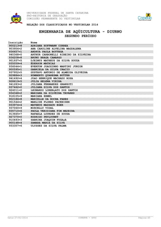 UNIVERSIDADE FEDERAL DE SANTA CATARINA
PRÓ-REITORIA DE GRADUAÇÃO
COMISSÃO PERMANENTE DO VESTIBULAR
RELAÇÃO DOS CLASSIFICADOS NO VESTIBULAR 2014

ENGENHARIA DE AQÜICULTURA - DIURNO
SEGUNDO PERÍODO
Inscrição
900213=8
903956=2
936657=1
940368=0
936208=8
901937=5
935059=4
936044=1
900595=1
937952=5
929884=3
941492=4
928619=5
941283=2
937462=0
924011=0
934348=2
918105=9
902186=8
901544=2
933974=4
937060=9
935710=6
913665=7
927370=0
910493=3
900148=4
933357=6

Data: 27/01/2014

Nome
ADRIANA HOFFMANN CORREA
ANA CAROLINE ALVELINA MAGDALENA
ANDRYA PAOLA BOTTEGA
ARTHUR CARBONELLI RIBEIRO DA SILVEIRA
BRUNO BRAGA CAMARGO
DJEIMYS MATHEUS DA SILVA SOUZA
ÉDERSON MATHIAS
EVERTON JOAOZINHO MARTINI JUNIOR
GABRIELA DA SILVA INáCIO
GUSTAVO ANTONIO DE ALMEIDA OLIVEIRA
HUMBERTO QUARESMA BUTTER
JOãO HENRIQUE MACHADO ROSA
JULIA HELENA VIEIRA
JULIANA FERNANDES GRANZOTI
JULIANA SILVA DOS SANTOS
LEONARDO LORENçATO DOS SANTOS
MARIANA DA SILVEIRA TAVARES
MARIANA ERMEL
MARIELLE DA ROCHA FARES
MARLISE FLORES PACKEISER
MATHEUS MASSAUD EGER
MIRCELLY VIDAL
PAULA VERIDIANA FIM MADEIRA
RAFAELA LOURDES DE SOUSA
RODRIGO PEYLOUBET
SABRINA JOAQUIM FOGAçA
SAMARA MARIA DA SILVA
ULYSSES DA SILVA PALMA

COPERVE - UFSC

Página: 60

 