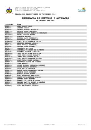 UNIVERSIDADE FEDERAL DE SANTA CATARINA
PRÓ-REITORIA DE GRADUAÇÃO
COMISSÃO PERMANENTE DO VESTIBULAR
RELAÇÃO DOS CLASSIFICADOS NO VESTIBULAR 2014

ENGENHARIA DE CONTROLE E AUTOMAÇÃO
PRIMEIRO PERÍODO
Inscrição
904622=4
917306=4
900754=7
914211=8
922435=1
901000=9
910672=3
920180=7
901876=0
905930=0
917120=7
915116=8
917283=1
917827=9
917275=0
911558=7
927904=0
903069=7
900131=0
906734=5
922890=0
909301=0
915841=3
905660=2
912369=5
917784=1
903922=8
940300=0
908322=7
919583=1
905560=6
929709=0
904906=1
932947=1
926305=5
905480=4

Data: 27/01/2014

Nome
ALEX AMADEU CANI
ANDREI DONATI
ANGELO BARUFFI NOGUEIRA
ARTHUR LONGO VERONESE
BRENNO RODRIGO DUTRA DE CARVALHO
BRUNO OSTETTO ELIAS
CLEYTON MACHADO
DANIEL MAZUR PARISOTTO
DAVINDER SINGH CHANDHOK
DIEGO BIVAR BARARUA SANTOS
EDUARDO MENEZES MORAIS
ERIC MASSAKI HIRAYAMA
FELIPE OSAMU FUTAMI
FERNANDO BATTISTI
GABRIELA VICêNCIA DE OLIVEIRA
GUSTAVO VICENTE CORDEIRO
IAGO DE OLIVEIRA SILVESTRE
ÍGOR ASSIS ROCHA YAMAMOTO
JAMAL MUSA RAHMAN FILHO
JOãO PAULO FERREIRA GUIRADO
JOãO PAULO ZOMER MACHADO
LEONARDO VARGAS DE AZEVEDO
LUAN MARQUES
LUCAS EDUARDO OLIVEIRA CâNDIDO
LUCAS STEFANI INNECCO
LUIS FELIPE PELISON
MARIA LAURA BRZEZINSKI MEYER
MAXIMO SILVA PACHECO
MURILO PERUCH NUNES
NUNO BERNARDES BARCELLOS
PEDRO VITOR DEBONE BIANCHI
RENATO KENDY MURATA
RENATO LUIZ PEDRON JUNIOR
RENATO SANVITO BRANT DE ARAÚJO
THUANY KAROLINE STUART
VITO ARCHANGELO GIORDANI

COPERVE - UFSC

Página: 61

 