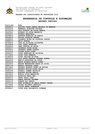 UNIVERSIDADE FEDERAL DE SANTA CATARINA
PRÓ-REITORIA DE GRADUAÇÃO
COMISSÃO PERMANENTE DO VESTIBULAR
RELAÇÃO DOS CLASSIFICADOS NO VESTIBULAR 2014

ENGENHARIA DE CONTROLE E AUTOMAÇÃO
SEGUNDO PERÍODO
Inscrição
929366=3
905353=0
917707=8
904976=2
933290=1
920548=9
902056=0
929085=0
939681=0
927924=5
901538=8
900490=4
925363=7
905493=6
911072=0
905663=7
911118=2
913893=5
900797=0
934409=8
938542=8
940258=6
908271=9
922748=2
903921=0
939515=6
900560=9
922100=0
932193=4
905487=1
928043=0
924311=9
916717=0
911746=6
902947=8
903948=1

Data: 27/01/2014

Nome
AUGUSTO CéSAR CABRAL MACHADO DE MENEZES
BERNARDO SCHEFFER DURIEUX
CAIO GUSTAVO DA SILVA SANTOS
EDUARDO DE SOUZA MANGRICH
EDUARDO MARSCHALL
EVERTON MONTEIRO DE ARAUJO
FELIPE SIQUEIRA BORGES
GILBERTO ALVES DE OLIVEIRA JúNIOR
HELIO NONOSE
IGOR DE OLIVEIRA SILVESTRE
IURI CUNEO FERREIRA
JEAN PEREIRA DA ROCHA
LEONARDO PAVAN ROCHA
LEONARDO SEBEM DONATTI
LIASSE BIRCK LOPES
LUCAS HENRIQUE DE OLIVEIRA
LUCAS JOSé DEMARCH
LUCAS PADILHA DA ROSA
LUíS ARTUR KRETZER TAVARES SOBRAL
MARCIO RODRIGUES DA COSTA
MARIA EDUARDA BASTOS LUBKE
MARVYN WENDHAUSEN FRAGA DA SILVA
MATEUS CARVALHO COBBO
MATHEUS BARRETO NUNES DE AGUIAR
MATHEUS FELIPE SOUZA VALIN
MIKHAIL ZIMMER HEIDRICH
MONIQUE AGUIAR GARCIA
MURILO SILVA MENCUCINI
PATRICIA TASSI NEY
PEDRO PAULO CHEN
RAMON JESUINO DETTMER
RONATÊ DOS SANTOS
RUAN RITHELLE DE FARIA FRANCO CHAGAS
THIAGO HAIGERTI BERTOLDI
VICTOR ANDRé ODEBRECHT
VITOR HUGO DALLAROSIZ SCHWAAB

COPERVE - UFSC

Página: 62

 