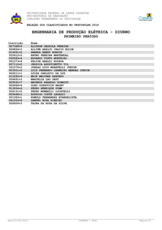 UNIVERSIDADE FEDERAL DE SANTA CATARINA
PRÓ-REITORIA DE GRADUAÇÃO
COMISSÃO PERMANENTE DO VESTIBULAR
RELAÇÃO DOS CLASSIFICADOS NO VESTIBULAR 2014

ENGENHARIA DE PRODUÇÃO ELÉTRICA - DIURNO
PRIMEIRO PERÍODO
Inscrição
927368=9
928864=3
916691=2
935412=3
936583=4
901573=6
927112=0
931076=2
903501=0
906011=1
910280=9
934891=3
929591=7
924966=4
913934=6
934131=5
929448=1
901083=1
941554=8
928606=3

Data: 27/01/2014

Nome
ALISSON GAZZOLA PEREIRA
ALLINE ARAúJO INáCIO ROLIM
AMANDA EBERT BOBSIN
BRUNO PEREIRA MARTENDAL
EDUARDO PINTO MONTEIRO
FELIPE ARALDI KUYAVA
JESSICA AGOSTINETTO TIL
JORDãO LUIZ MORATELLI JUNIOR
LUIS FERNANDO CARNEIRO MENDES JUNIOR
LUIZA CARLUCCI DA LUZ
MAIK MELCHER AZEVEDO
MARCELLA LAU OBST
MATHEUS BRANDãO SCHMIDT
OLEG OLEGOVICH BALEV
PEDRO HENRIQUE SIMM
PEDRO MOMBELLI LOCATELLI
RODRIGO CORTE LAGAZZI
ROMULO FERNANDES EVANGELISTA
SAMUEL ROSA RIBEIRO
TAINá DA ROSA DA SILVA

COPERVE - UFSC

Página: 67

 