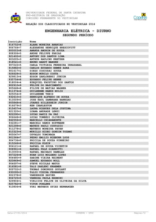 UNIVERSIDADE FEDERAL DE SANTA CATARINA
PRÓ-REITORIA DE GRADUAÇÃO
COMISSÃO PERMANENTE DO VESTIBULAR
RELAÇÃO DOS CLASSIFICADOS NO VESTIBULAR 2014

ENGENHARIA ELÉTRICA - DIURNO
SEGUNDO PERÍODO
Inscrição
916752=8
906764=7
900003=8
908306=5
921402=0
903205=3
918541=0
907222=5
915882=0
901617=1
926628=3
929813=4
935754=8
918004=4
902910=9
905668=8
911374=6
925054=9
932610=3
913509=0
905848=6
916679=3
915457=4
921320=1
922290=1
906648=9
942556=0
932281=7
921299=0
911278=2
910323=6
905047=7
901564=7
904736=0
915246=6
904121=4
908961=6
913093=4
907226=8
904480=9
920869=0
904697=6
916581=9
909702=3
930095=3
902378=0
904725=5
929904=1
925782=9
910806=8

Data: 27/01/2014

Nome
ALANA MOREIRA ANANIAS
ALEXANDRE HENRIQUE BRESCOVITT
AMANDA AMORIM DE SOUZA
ANDRE FELIPPE FARIAS
ANTONY DOS SANTOS LIMA
ARTHUR RAULINO KRETZER
BRUNO HARDT MANSKE
CARLA VICTóRIA FERREIRA IRRAZABAL
CARLOS EDUARDO EHMKE AGRA
DIEGO COSCODAI SOUZA
EDSON MURILO COSTA
EDSON ZANLORENSI JUNIOR
EDUARDO FELIPE HENNE
EZEQUIEL FAUSTINO DOS SANTOS
FELIPE DO NASCIMENTO
FILIPE DE MATIAS WAGNER
GUILHERME RAMOS MILIS
GUILHERME THEIS
HENRIQUE ALFREDO DE SOUZA
JOSE RAUL ZAMBRANA BANEGAS
JUAREZ HILLESHEIN JUNIOR
KEN CHARLESTON
LAURA NIEHUES DELA JUSTINA
LUANA ANDRADE LENZI
LUCAS HéKIS DA PAZ
LUCAS TOMBÉSI OLIVEIRA
MARCELLO CHIARAMONTE
MARCELO RAMOS HOFFMANN
MATEUS PAULI CUSTóDIO
MATHEUS MOREIRA PAVAN
MURILLO HIDEO GONDIM TOGAMI
OSVALDO TOMINAGA
PEDRO EMíLIO NIEBUHR LOOS
PRICILA DE SOUZA PINHEIRO
PRICILA KLEIN
RAFAEL DE SOUZA VICENTIN
RAFAEL FALK GIANNOTTI
RAFAEL MACHADO RAMBLAS
RUAN LUIZ MOLGERO LOPES
SABINE VIEIRA REINERT
SAMUEL EDUARDO NOLL
STEVE NICOLAS MATOS
TAíS DAHLENI KRAEMER
THOMáZ DOMINGOS GOULART
TúLIO VIEIRA FERNANDES
VANDERSON XAVIER
VANESSA PAULA RESMINI
VINíCIUS FELIPE DE OLIVEIRA DA SILVA
VITOR POHLENZ
YURI MATHEUS SPIES BERWANGER

COPERVE - UFSC

Página: 72

 