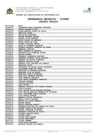 UNIVERSIDADE FEDERAL DE SANTA CATARINA
PRÓ-REITORIA DE GRADUAÇÃO
COMISSÃO PERMANENTE DO VESTIBULAR
RELAÇÃO DOS CLASSIFICADOS NO VESTIBULAR 2014

ENGENHARIA MECÂNICA - DIURNO
SEGUNDO PERÍODO
Inscrição
919966=7
925006=9
926516=3
912728=3
929163=6
918010=9
921490=9
901601=5
917285=8
912743=7
930445=2
917392=7
923061=0
900747=4
913098=5
916598=3
914636=9
903019=0
934285=0
914815=9
917043=0
919979=9
925266=5
905787=0
941160=7
906136=3
918316=7
913169=8
921344=9
938585=1
921219=1
906331=5
941191=7
934756=9
917970=4
908663=3
905701=3
919524=6
900558=7
911471=8
905664=5
906027=8
925235=5
939320=0
900605=2
900941=8
915624=0
904152=4
902330=5
904954=1
900503=0
917586=5
936117=0
921175=6
907445=7

Data: 27/01/2014

Nome
ALEXANDRE MAGNO BERNARDO FONTOURA
ALEXIA BENCKE COLAÇO
ALLAN MATHEUS ALVES DA SILVA
AMARILHO KüGER
ANA ELISA BOETTGER
ARTHUR RESENDE BORGES
ARTHUR SILVA BARBOSA
ARTUR SABINO DE ANDRADE
BRUNO SOUZA DE LIMA
DIULHO FILIPINI FRIGO
EDGAR DE REZENDE FLAUZINO
EDUARDO MATHEUS PIMENTEL DE SOUZA
EMMANUEL PEREIRA
EROS GIMENES DE QUEIROZ
EVERTON SILVA PEREIRA GALVAO
FELIPE BOARON
FERNANDO ALEXANDRE AARDOOM
FERNANDO AUGUSTO ZITTA KLUPPEL
GABRIEL DE CASTRO SISMEIRO
GABRIEL GALLOIS FICHT
GABRIEL LUIZ STEINER DOS SANTOS
GABRIELA SUZIN
GLASSIELY DE KáSSIA GODOY DOMINGOS
GUILHERME SIMAS DE SOUZA
HENRIQUE DE ANDRADE FAUSTINO
HENRIQUE LUIZ DE MOURA
HENRIQUE SANTOS FERREIRA
IGOR KOJI MARQUES TAGUCHI
JAFé BRANDãO JANUáRIO
JOãO PEDRO GROBBERIO TRANCOSO
JOELSON GOULART
JULIANO BATISTA
LAEL BORGES
LEANDRO CLAUDINO DOS SANTOS BORGES
LUCAS COLZANI
LUíS FELIPE ÁVILA DAQUINO NORONHA
LUIS FELIPE MARTINS BARBOSA DE OLIVEIRA
LUIS GUILHERME HIERT SCHIAVO
LUIZ OTáVIO KOHLER
MARCELO TATSUO IKARIMOTO
MARIA JULIA IOSHIURA
MATEUS DA SILVA CARDOSO
MAYARA MAFRA
MURILO FREITAS FRAZãO
NATANAEL WILLIAN DOS SANTOS DA SILVA
NAYANA CATOIA DIAS MüLLER
RAFAEL CARREIRA OLIVEIRA
REINALDO JACONIAS DA SILVA
RICARDO RASPINI MOTTA
VICTOR DUTRA
VICTOR HASS SEVERO
VICTOR MATVIENKO
VICTOR SEABRA
VITOR BUCH GUGELMIN
WILLIAN VIEIRA DOS SANTOS

COPERVE - UFSC

Página: 77

 