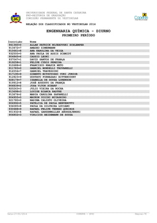 UNIVERSIDADE FEDERAL DE SANTA CATARINA
PRÓ-REITORIA DE GRADUAÇÃO
COMISSÃO PERMANENTE DO VESTIBULAR
RELAÇÃO DOS CLASSIFICADOS NO VESTIBULAR 2014

ENGENHARIA QUÍMICA - DIURNO
PRIMEIRO PERÍODO
Inscrição
941360=0
913472=7
910661=8
932500=0
904845=6
937047=1
919258=1
910688=0
911783=0
914556=7
917195=9
912823=9
928179=7
919912=8
906839=2
920263=3
913698=3
913676=2
904955=0
921780=0
906992=5
934085=8
930688=9
901932=4
906802=3

Data: 27/01/2014

Nome
ALLAN PATRICK NOJEHOVSKI SCHLEMPER
AMADEO ZIMERMANN
ANA KAROLINA DA VEIGA
ANA PAULA DE ASSIS SCHMIDT
CASSIO LEONI
DAVID SANTOS DE FRANçA
FELIPE CYBIS PEREIRA
FRANCISCO KNAPIK NETO
GABRIEL MONDELLI TROVARELLI
GABRIEL TRAVESSINI
GIBERTO MITSUYOSHI YUKI JUNIOR
GUSTAVO FORNAZARI BITTENCOURT
IZABELLA DE SOUZA LORENZON
JOSÉ AUGUSTO DA FRANÇA
JOSé VíTOR SCHARF
JULIO VIEIRA DA ROCHA
LOUISE BIANCA RADTKE
MARIA CAROLINA SAFANELLI
MAYKON YOICHI MIYASHIRO
NADIMA CALIXTO OLIVEIRA
PATRíCIA DE PAULA BENVENUTTI
PAULA DA SILVEIRA LUCIANO
RAFAEL FELIPE TERRES QUEIROZ
RAFAEL GANZENMüLLER ANDRZEJEWSKI
VINíCIUS HEIDEMANN DE SOUZA

COPERVE - UFSC

Página: 78

 