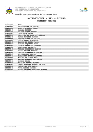 UNIVERSIDADE FEDERAL DE SANTA CATARINA
PRÓ-REITORIA DE GRADUAÇÃO
COMISSÃO PERMANENTE DO VESTIBULAR
RELAÇÃO DOS CLASSIFICADOS NO VESTIBULAR 2014

ANTROPOLOGIA - BEL - DIURNO
PRIMEIRO PERÍODO
Inscrição
908914=4
914938=4
913145=0
939211=4
938750=1
942235=8
940201=2
919948=9
933766=0
909439=3
939555=5
934585=0
908461=4
920272=2
909223=4
924295=3
934425=0
928099=5
937374=8
935828=5
922425=4
921479=8
924547=2
935885=4
939482=6
923397=0

Data: 27/01/2014

Nome
ANA CAROLINA DE ARAúJO
AUGUSTO ROBERTO ZANONI
BáRBARA DORDET
CELESTE ZOMER BERETTA
CéSAR COTA LEDRA
CHRISTINE LE BRUN DE VIELMOND
DANIEL TIMOTEO MARTINS
EDUARDO LOPES DE FREITAS
FELIPE FERRO SCHPREJER
GABRIEL DE SOUZA PASSOS
GABRIEL SIQUEIRA PIRES
IZABELE FABRICIO FAGUNDES
JEAN LUCAS VICENTINI
JONATAN AGOSTINHO CARDOSO
KARINA REGINA MARTINS
LARISSA SCHWAMBACH PEREIRA
LUIS MARCELO BALVOA
MAKALISTER TARTARI ANTUNES
MARIANA DA COSTA MUNIZ
MARIANA RIBEIRO DOS SANTOS
MICHELE DINIZ
THAIS DO AMARAL MARQUES
THOMAS KHAYYAN MARQUES DA LUZ
VANUSA VAZ DOS SANTOS
VITOR RANGEL MARINHO
YASSER ANDREAS RODRIGUES ECKERT

COPERVE - UFSC

Página: 8

 