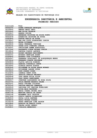 UNIVERSIDADE FEDERAL DE SANTA CATARINA
PRÓ-REITORIA DE GRADUAÇÃO
COMISSÃO PERMANENTE DO VESTIBULAR
RELAÇÃO DOS CLASSIFICADOS NO VESTIBULAR 2014

ENGENHARIA SANITÁRIA E AMBIENTAL
PRIMEIRO PERÍODO
Inscrição
906423=0
921928=5
909144=0
925332=7
916953=9
905430=8
930838=5
933785=7
916180=5
921696=0
934351=2
917445=1
934719=4
901186=2
905595=9
916523=1
916048=5
909549=7
935742=4
925008=5
922160=3
905349=2
909639=6
920985=9
931189=0
911232=4
910222=1
904066=8
919541=6
909969=7
903157=0
942202=1
907631=0
904060=9
902940=0
925421=8
929677=8
930697=8
924174=4
915865=0
908380=4
911591=9
941638=2
901780=1
916568=1

Data: 27/01/2014

Nome
ALENA GONZALEZ BEVACQUA
AMADEU MAGGI NETO
ANA ELISA VALERIM
ANANDA OSZIKA
ANDRESSA CRISTINA DA SILVA PINTO
APARECIDA CRISTINA DE SOUZA
AYRTON GARCIA DE SOUZA
BEN HUR COUTO RODEGHIERO JúNIOR
BRUNA RITZMANN
CARLA FERNANDA TREVIZAN
CESAR LUIZ IVANISKI JUNIOR
CHRISTIANE RAMME BORTOLUZZI
DAGOBERTO DINON FEIBER JUNIOR
DANIELA FLESCH LAFORCE
DAYANI MACHADO NASCIMENTO
EDUARDO HENRIQUE BODER
EDUARDO JOSé CITTADELA
FERNANDA CAVALCANTI DE ALBUQUERQUE MENDE
FERNANDO DUARTE PROCHNOW
FLáVIA LETíCIA RIBEIRO
GABRIEL PINGUELLO CHRUN
GIORGIA BASTOS BIAZUS
GUILHERME DA ROCHA BRAGA MORAES
GUILHERME LARSEN GUTHS
IGOR SOARES COSER
ISABELA SANDY ROSA
JÉSSICA CANDIDO MACHADO
JOãO ANDRé ÁVILA SILVA
JOãO PEDRO CANHISARES
JONATHAN ALESSANDRO DA ROSA SILVA
JULIA MARTAN NAZARIO PALMA
KARLA STEINER COLLETES
LARISSA MARTINS LAMARQUE
LARISSAH SUT GRAVINA AURELIANO
LUIZA MAIA FAGUNDES
MARIA ISABEL SEIBEL REIS
MARTINA GARCIA DE CEZAR
MUHAMMAD SAID TAYFOUR
OTAVIO SANTOS BITENCOURT
PAULA LIDIA SANTANA
PAULO THIAGO PIAZZA
PEDRO HENRIQUE LIMA PAINIM
RODRIGO DE ARAUJO COSTA
THAINá ALVES ZEREDO
VIRGíNIA MENEGUZZI

COPERVE - UFSC

Página: 80

 