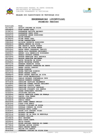 UNIVERSIDADE FEDERAL DE SANTA CATARINA
PRÓ-REITORIA DE GRADUAÇÃO
COMISSÃO PERMANENTE DO VESTIBULAR
RELAÇÃO DOS CLASSIFICADOS NO VESTIBULAR 2014

ENGENHARIAS (JOINVILLE)
PRIMEIRO PERÍODO
Inscrição
911743=1
928388=9
913587=1
914163=4
933047=0
901006=8
917883=0
938048=5
938224=0
938262=3
905289=5
912352=0
938918=0
913128=0
934502=7
925416=1
929759=6
907626=3
931079=7
910908=0
906711=6
903566=4
904165=6
908585=8
939372=2
921047=4
908884=9
902465=4
935068=3
914479=0
907534=8
939166=5
913489=1
938904=0
918441=4
904691=7
915020=0
904569=4
907383=3
909364=8
917254=8
922374=6
912870=0
927533=9
901856=5
910137=3
919034=1
922004=6
909741=4
928723=0
931994=8
931567=5
929392=2
927121=0
917792=2
907001=0
937978=9
901879=4
Data: 27/01/2014

Nome
ADOLFO STEINER DA SILVA
ÁLAN ARSENO KUHL
ALEXANDRE BATISTA MACHADO
ALEXANDRE CENSI KUSS
ALEXANDRE SARAN RODRIGUES
ALICE BORGES
ALINE PERES LEAL
ALINE VANDERLINDE
ALISSON DEFREITA RODRIGUES
AMANDA MENDES DA SILVA
ANA BEATRIZ HAUFE GUBERT
ANA LUIZA DE SOUZA MARAN
ANDRé KENZO TAKAHASHI TAKIUTI
ANDRé LUíS FAGUNDES GHISLANDI
ANDREI LUíS MARMILICZ RIGODANZO
ANGELO GUSTAVO GUERRA
ARTHUR HENRIQUE DELL ANTONIA
ARTHUR HENRIQUE MALLMANN
ARTUR TEIXEIRA DE SOUSA
ARTUR TEIXEIRA FORTES
BARBARA BRANDINI SOUZA
BRENNO AUGUSTO FERREIRA DE JESUS
BRENO CASTRO CARDOSO
BRUNA SCARTON
BRUNA TREVIZAN BIANCHI
BRUNO KAHARS LOPES
BRUNO RAFAEL MARTINS DA SIVA
CAIO SILVA MACEDOCOUTO
CARLOS EDUARDO FONTANELLA CRUZ
CARLOS ROBERTO SCHWAAB
CAROLINA CASTILHO HALEMBECK
CAROLINA TURNES PASINI DEOLINDO
CAROLINA VINOTTI LANGE
CAROLINE CRIVILIN CARVALHO
CAROLINE PIESANTI DOS SANTOS
CéSAR CAVALCANTI CHICUTA
CRISTIANO BATISTA
DANIEL HENRIQUE GOMES DE FRANçA
DANIEL JOSé BEBER
DANIELA BAYERL
DANILO BREDA
DAVI GOBBI BENAZI GRILLO
DIEGO DIAS MUNIZ
DOUGLAS CIPRIANO DE SOUZA
DOUGLAS CONRADO DA SILVA
DOUGLAS PAULI LOPES
EDSON LUIZ SUDOSKI FILHO
EDUARDO BACHMANN
EDUARDO DE LA VEGA DE MENDONçA
EDUARDO PADILHA
ERIC BEUTHER
ERIC COSTA OGATA
ÉRICA KOASKI
EULER ADRIANO PEREIRA DO CARMO
FABIANA ARISSA SUZUKI
FABIO MASSAO MAEDA
FELIPE DOS DANTOS
FERNANDO JUSTINO DA SILVA DIAS
COPERVE - UFSC

Página: 84

 