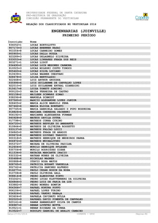 UNIVERSIDADE FEDERAL DE SANTA CATARINA
PRÓ-REITORIA DE GRADUAÇÃO
COMISSÃO PERMANENTE DO VESTIBULAR
RELAÇÃO DOS CLASSIFICADOS NO VESTIBULAR 2014

ENGENHARIAS (JOINVILLE)
PRIMEIRO PERÍODO
Inscrição
934052=1
907173=3
903354=8
900905=1
923289=3
933053=4
903271=1
934490=0
910025=3
905463=4
910639=1
928678=0
922668=0
935996=6
922010=0
915617=8
909120=3
902158=2
938296=8
937560=0
928405=2
927462=6
907745=6
918826=6
904192=3
940928=9
917798=1
924720=3
910844=0
933137=9
934845=0
909672=8
900318=5
906972=0
905372=7
912604=0
935706=8
911534=0
930332=4
930488=6
900888=8
928765=5
902742=4
916277=1
910708=8
908814=8
933242=1
924846=3
933882=9
904366=7
906106=1
934926=0
903604=0
902020=9
920141=6
908987=0
919521=1
913522=7
Data: 27/01/2014

Nome
LUCAS BORTOLOTTO
LUCAS BRENNER KASAI
LUCAS CARNEIRO GOMES
LUCAS DALLó RUZZA
LUCAS DELAGNELO SILVEIRA
LUCAS LINHARES FRAGA DOS REIS
LUCAS LISOT
LUCAS LOCH MESONES CARMONA
LUCAS MILESKI COUTO TINOCO
LUCAS SILVA LUCIANO
LUCAS WAGNER CRESTANI
LUíSA BERTOLAZZI
LUIZ ARTHUR GRUSZKA
LUIZ GUILHERME DE CARVALHO LOPES
LUIZ GUILHERME ERTHAL GIANESINI
LUIZA TONETT SIMIONI
MAIDê FERREIRA DE CASTRO
MAILEEN SCHWARZ SIMãO
MANOELA SCHMIDT
MáRCIO ALEXANDRE LOPES JúNIOR
MARIA ALICE MANGILI PENA
MARIA ELOISA BONFANTI
MARIA GABRIELA SALGADO D PUPO NOGUEIRA
MARIANA CHEREDRA PACHENKI
MARIANNA ALEKSANDRA FURMAN
MATEUS DAVILA DUTRA
MATHEOS CUNHA CYRINO
MATHEUS BEPPLER DO AMARANTE
MATHEUS DE OLIVEIRA ROSSETTO
MATHEUS FALCAO LUCCI
MATHEUS FRAGA DE ARAUJO
MATHEUS GIOVANI TAROCCO
MATHEUS HENRIQUE DE MEDEIROS PARRA
MATHEUS MUCHALOVSKI
MAYARA DE OLIVEIRA PADILHA
MURILO HENRIQUE PFLEGER
MURILO RODRIGUES ZIEHE
NATACHA MARCANTE INáCIO
NATHAN NUNES DE OLIVEIRA
NICHOLAS WAGNER
OTAVIO ROSA MATOS
PATRICIA BUDANT VANZELLA
PATRíCIA SANCHES ALFREDO
PAULO CESAR ROSIN DA ROSA
PAULO OLIVEIRA GALL
PEDRO ALMODOVAR PINTO
PEDRO LUCAS KLETTENBERG DA SILVEIRA
PEDRO LUIZ DE FARIA DA LUZ
PEDRO MONERó BOMFIM
RAFAEL KOKURA POFFO
RAFAEL LOPES TURINO
RAFAEL VANDRI RABAçA
RAFAELA CAVINATO BULLA
RAPHAEL DAVID PIMENTA DE CARVALHO
RAWAN HAWANGLEDT SILVA DE CAMPOS
RENAN LOVETRO MOTTA
RENAN RICHARD DA CUNHA
RODOLFO GABRIEL DE ARAúJO CAMACHO
COPERVE - UFSC

Página: 86

 